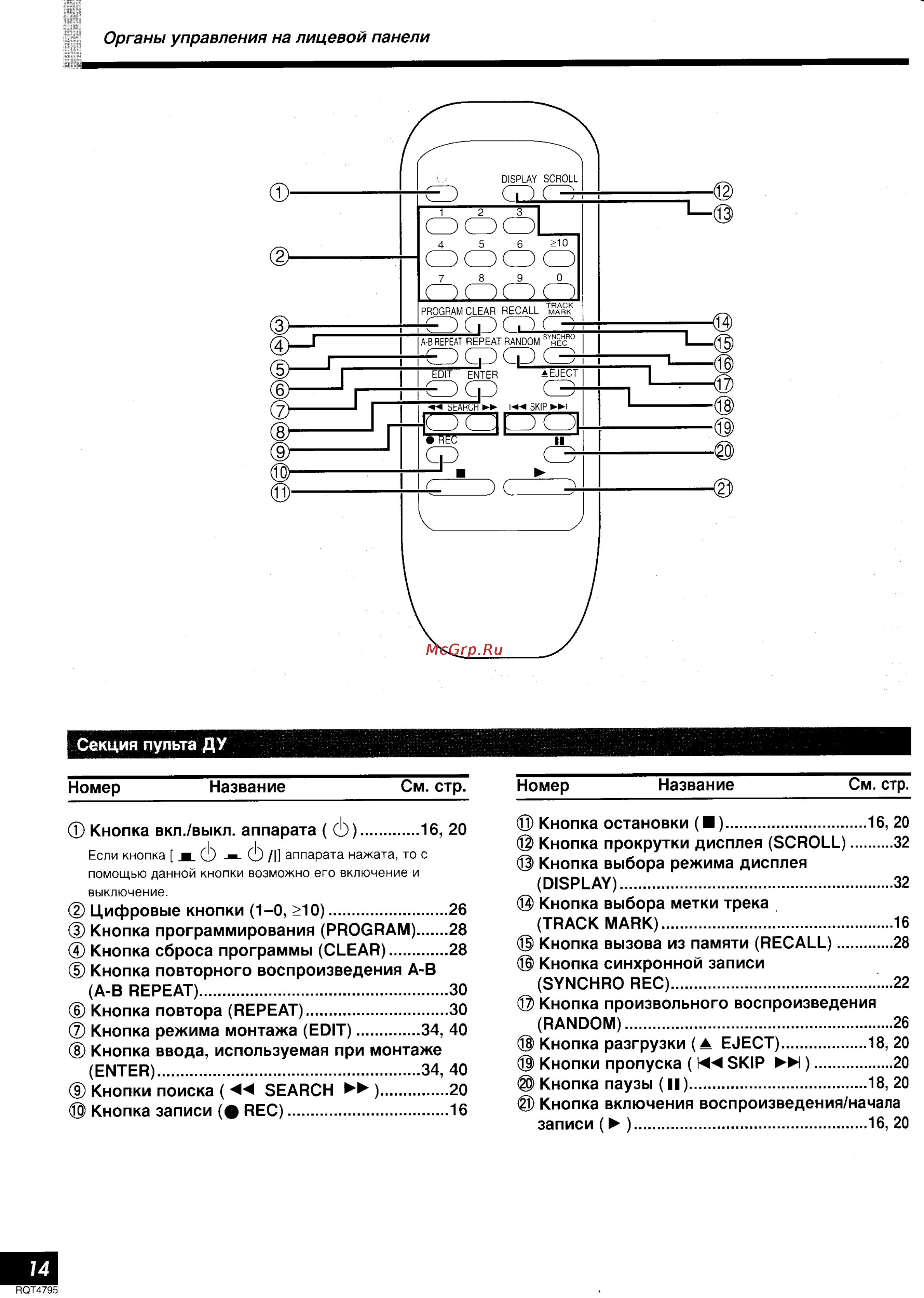 Technics SJ-MD100 Инструкция по эксплуатации онлайн [10/33] 53761