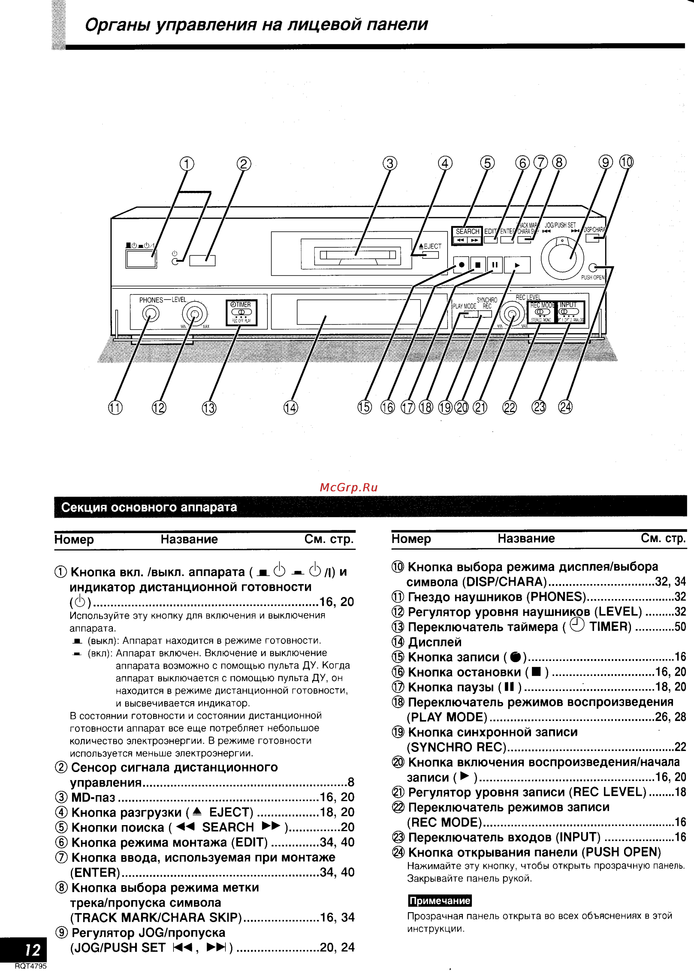 Technics SJ-MD100 [9/33] Органы управления на лицевой панели