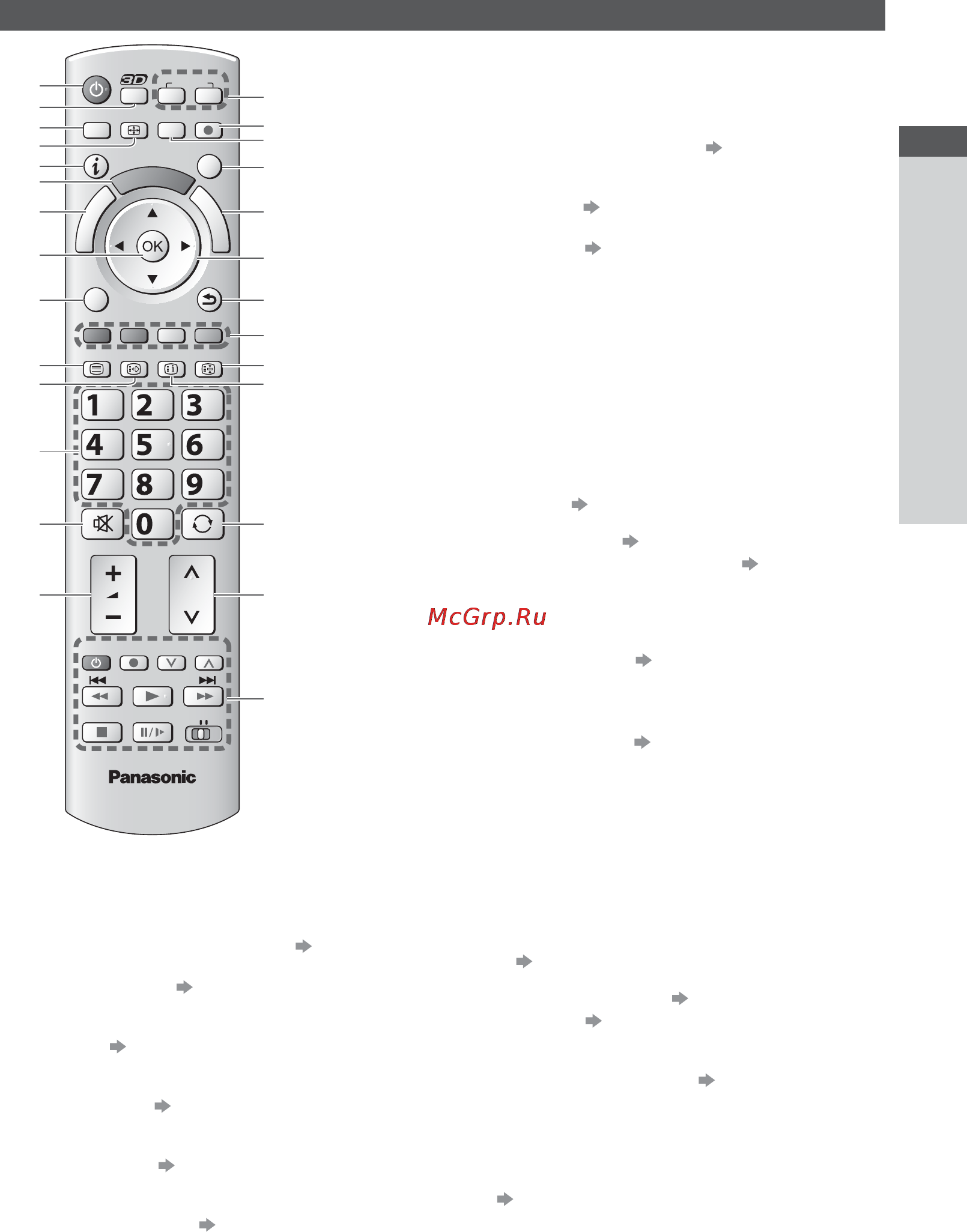 Panasonic TX-PR50UT30 [9/96] Пульт дистанционного управления