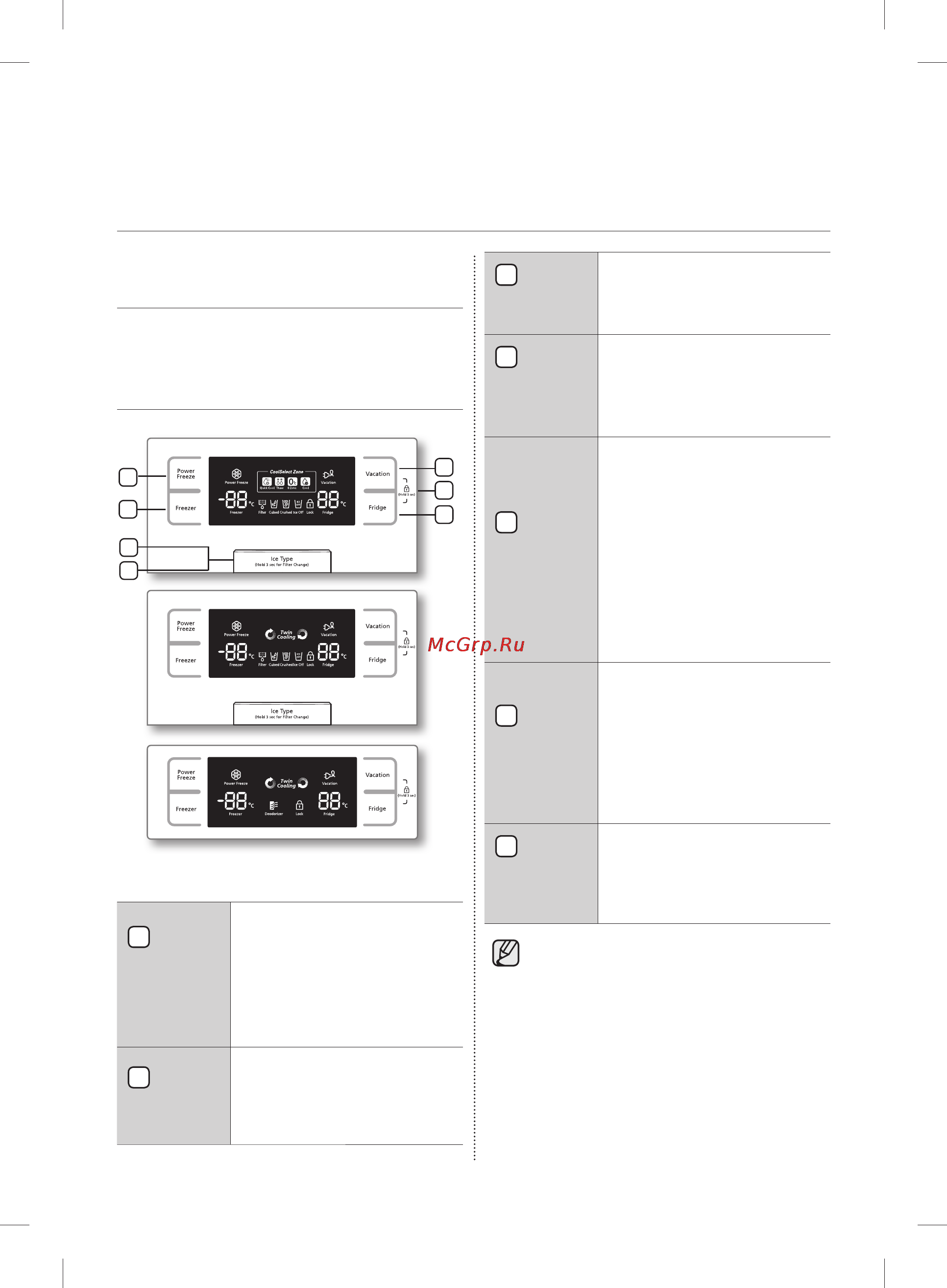 Samsung RSH5ZLMR [22/120] Использование панели управления использование цифровых индикаторов