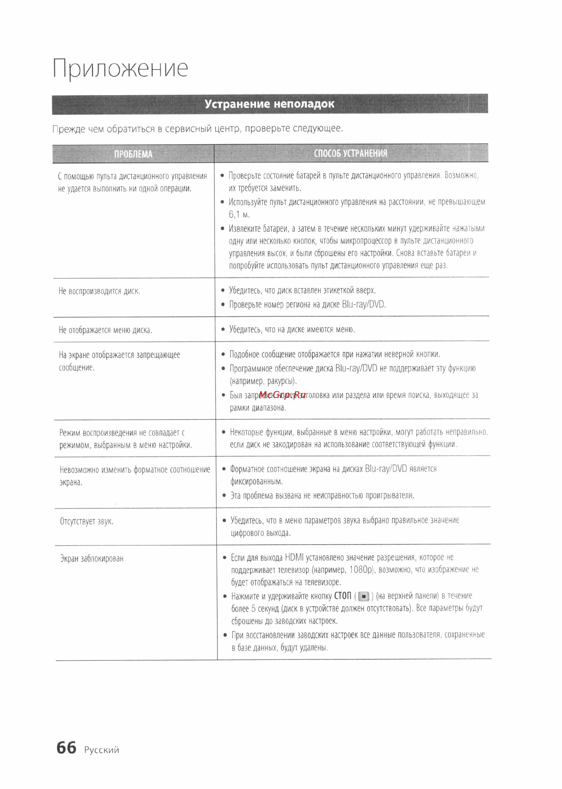 Samsung BD-D7500 [66/74] Приложение
