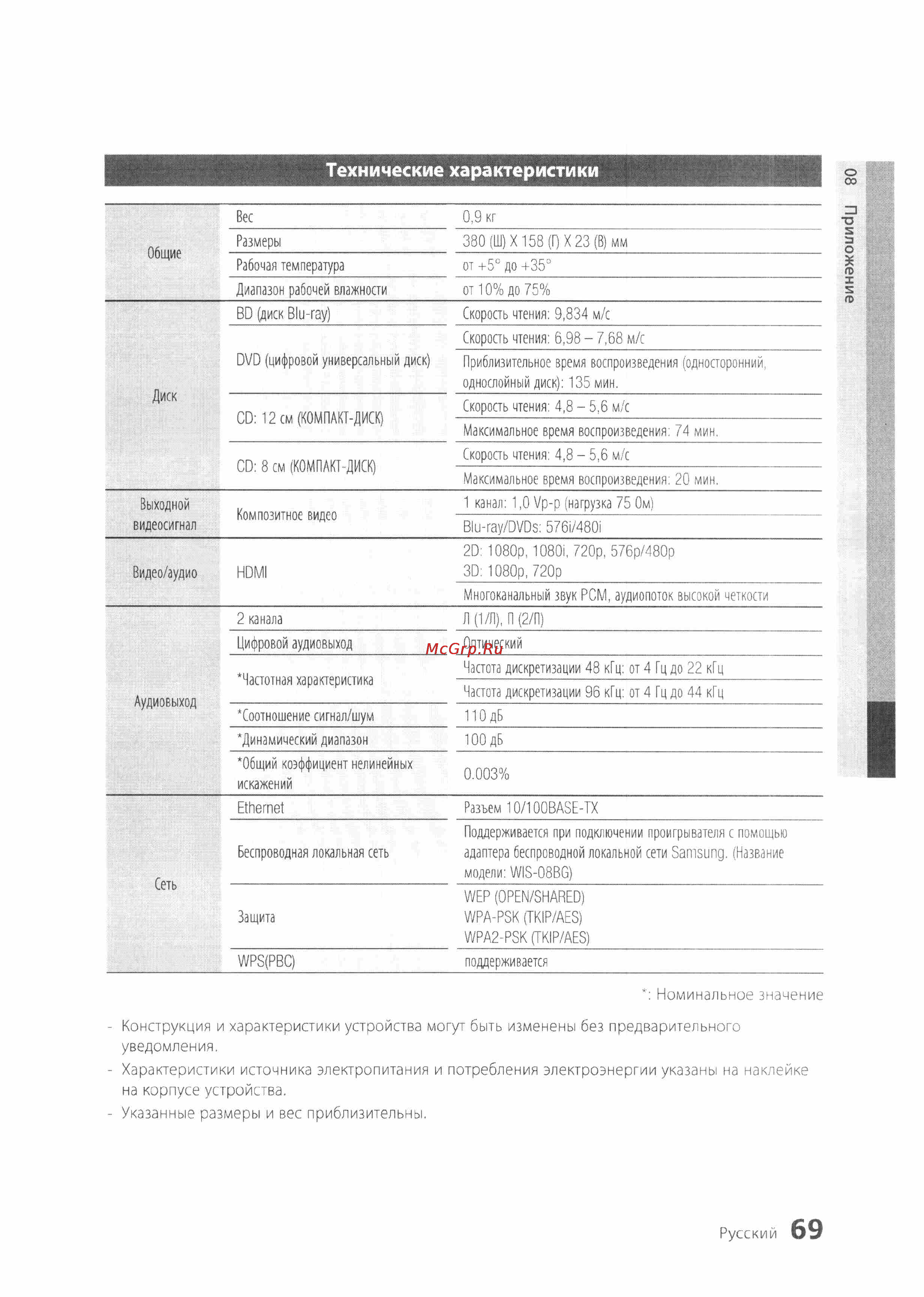 Samsung BD-D7500 [69/74] Технические характеристики