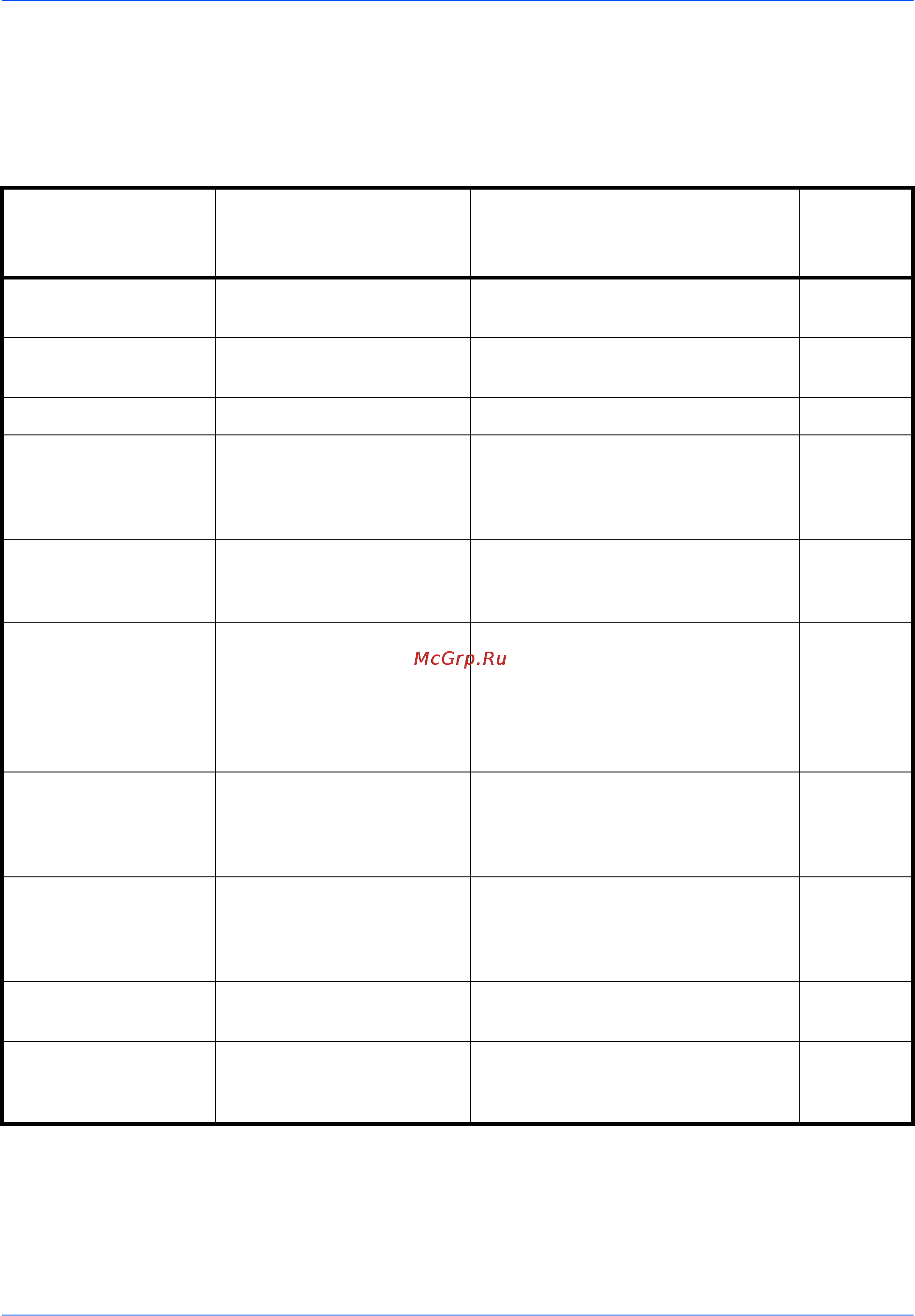 Kyocera TASKalfa 8000i [164/245] Действия в ответ на сообщения об ошибках