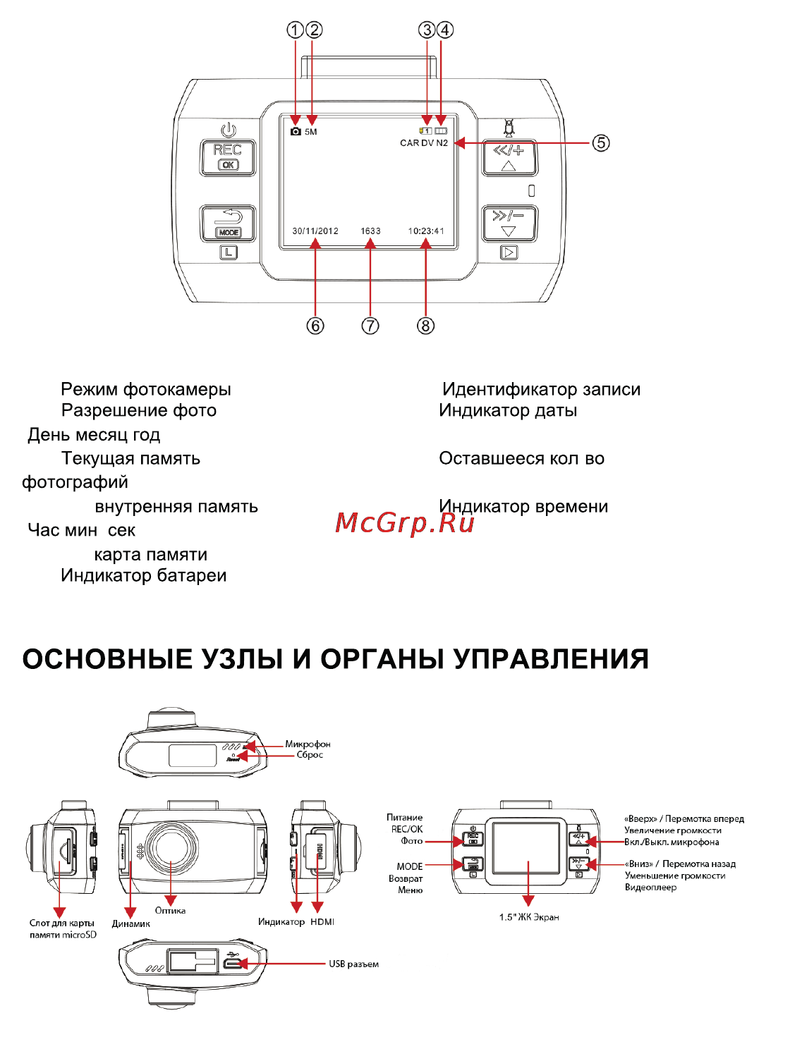 Highscreen Black Box Compact [3/19] Основные узлы и органы управления