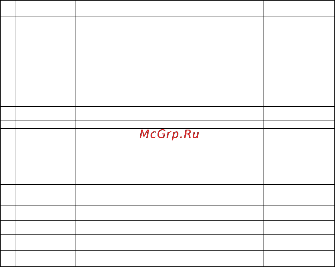 Highscreen Black Box Radar plus [23/30] Параметр описание по умолчанию