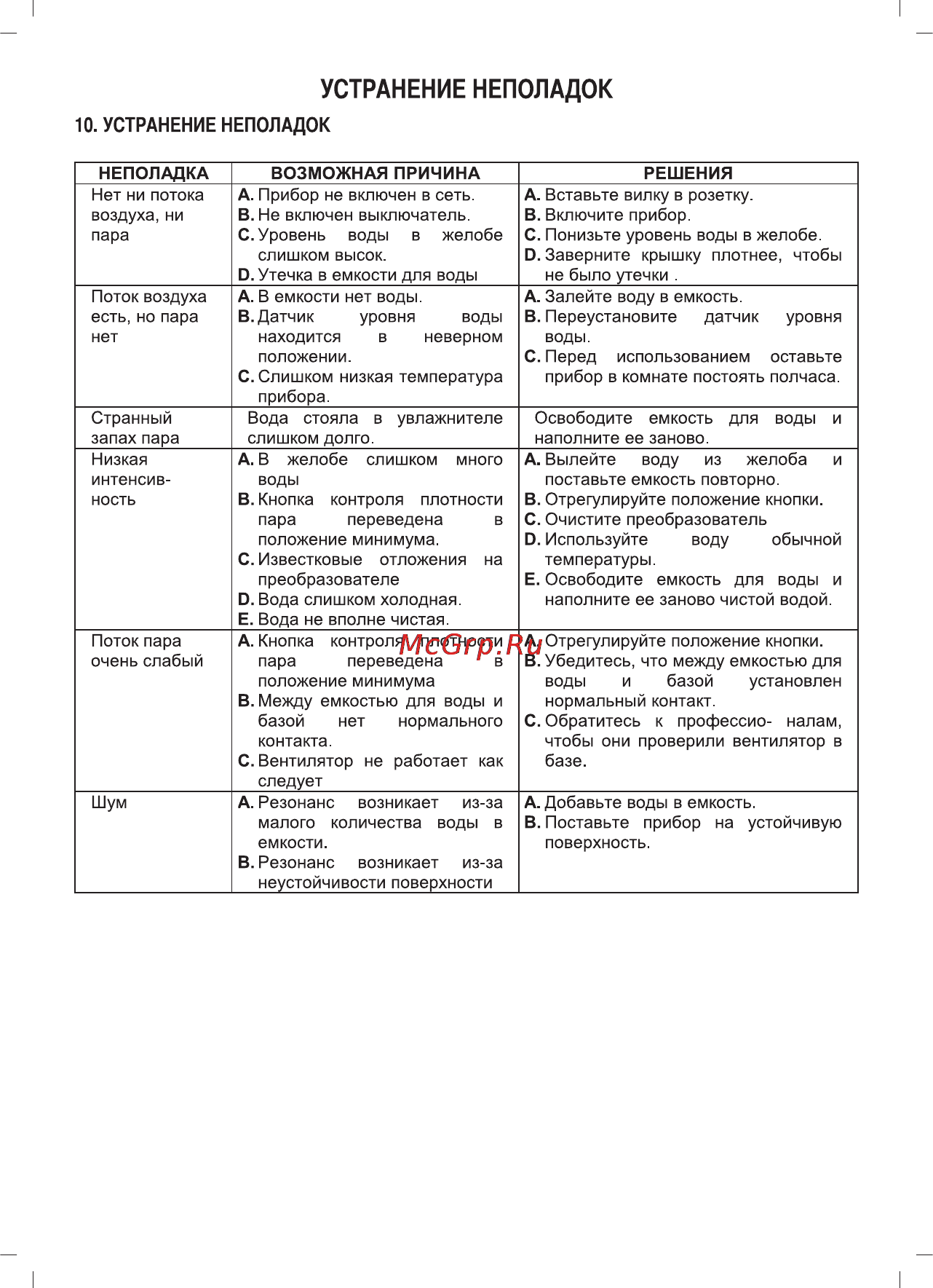 Sinbo SAH 6109 Инструкция по эксплуатации онлайн [6/9] 53817