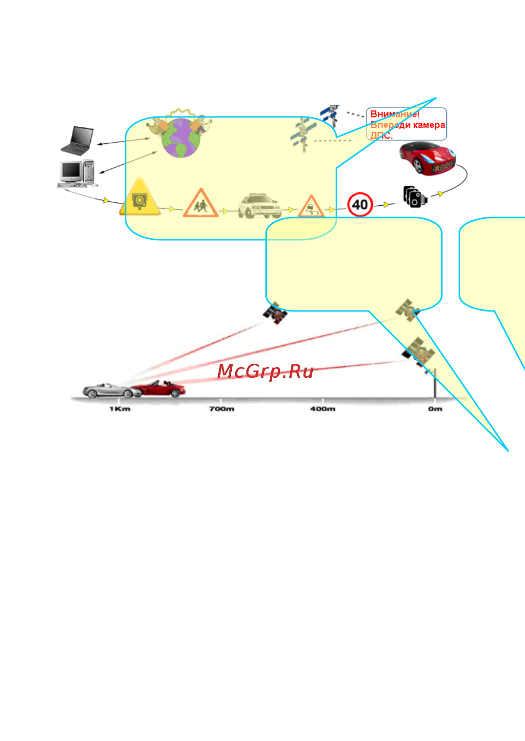 Highscreen Black Box Radar-HD [8/26] Usb разъем для обновления базы данных