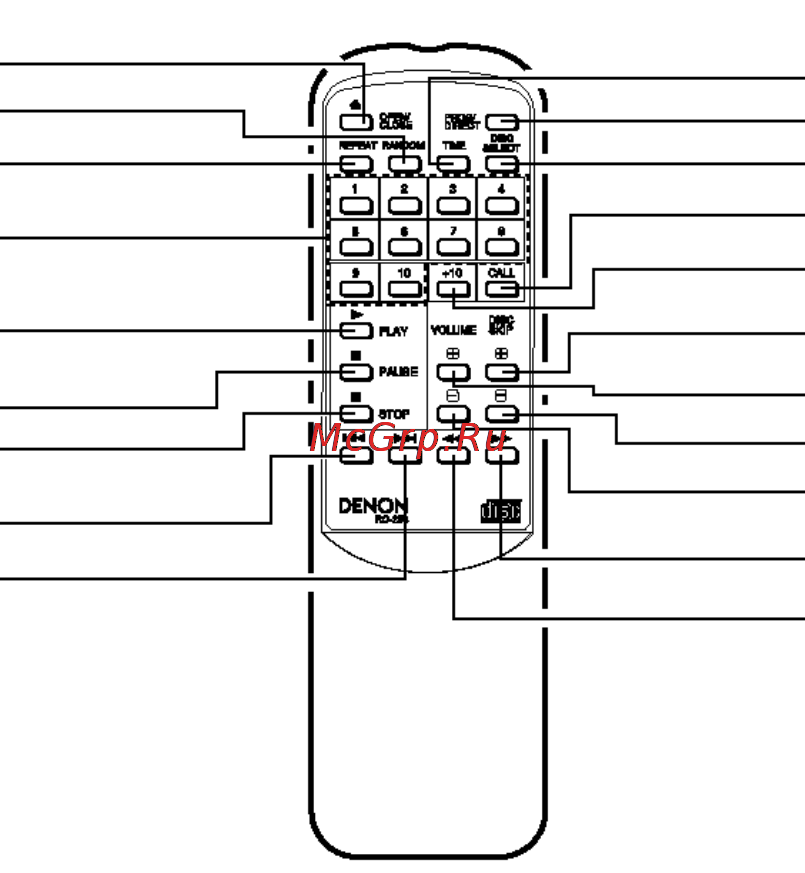 Denon DCM-280 [12/14] Пульт дистанционного управления