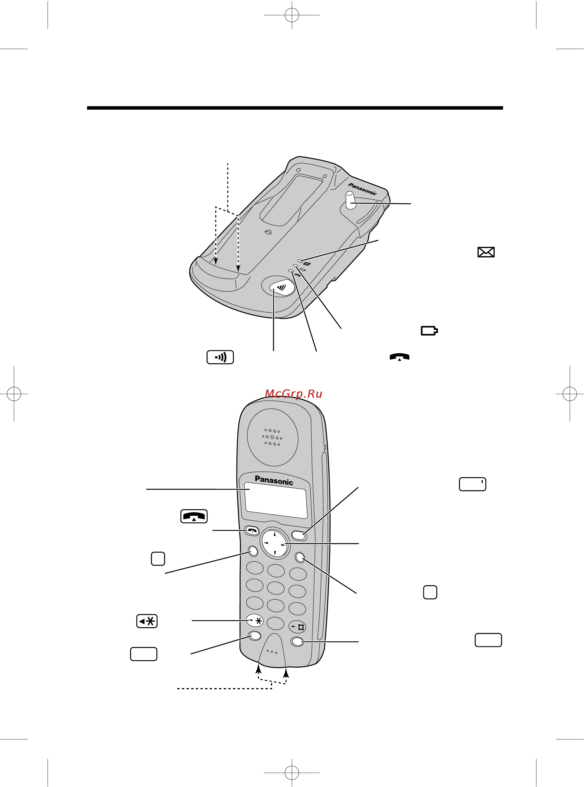 Panasonic KX-TCD955RUC [6/72] Расположение органов управления