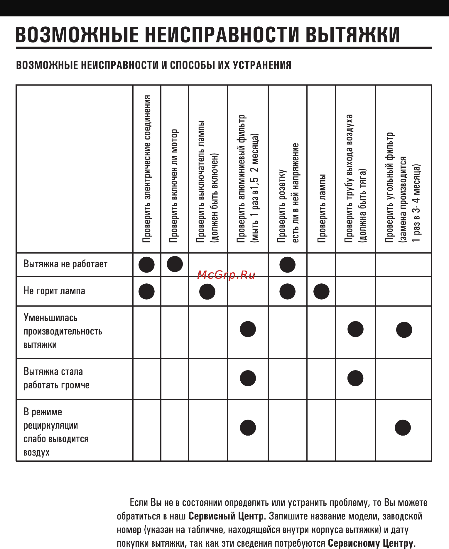 Shindo Gemma 50 SS Инструкция по эксплуатации онлайн [14/16] 53865