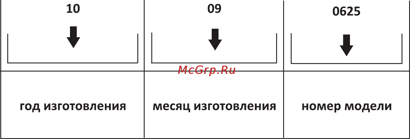 Shindo Gemma 50 SS Инструкция по эксплуатации онлайн [2/16] 53865