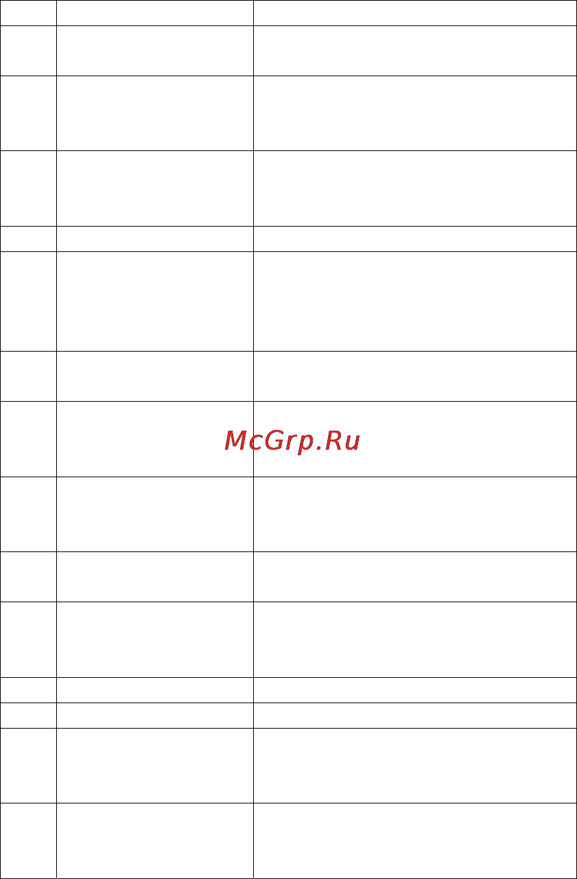 Func MGS-15 Инструкция по эксплуатации онлайн [14/20] 44809