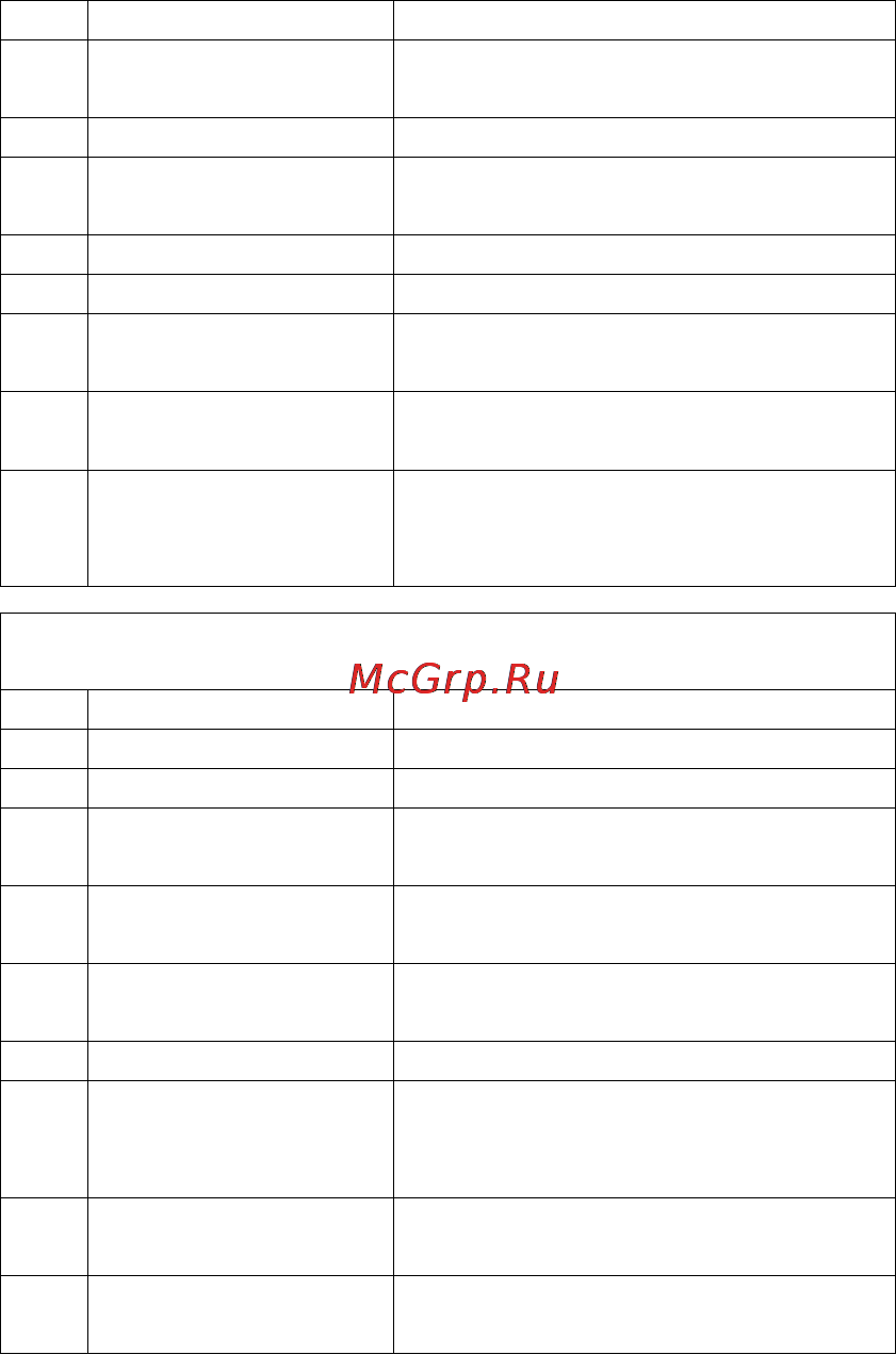 Func MGS-15 Инструкция по эксплуатации онлайн [15/20] 44809