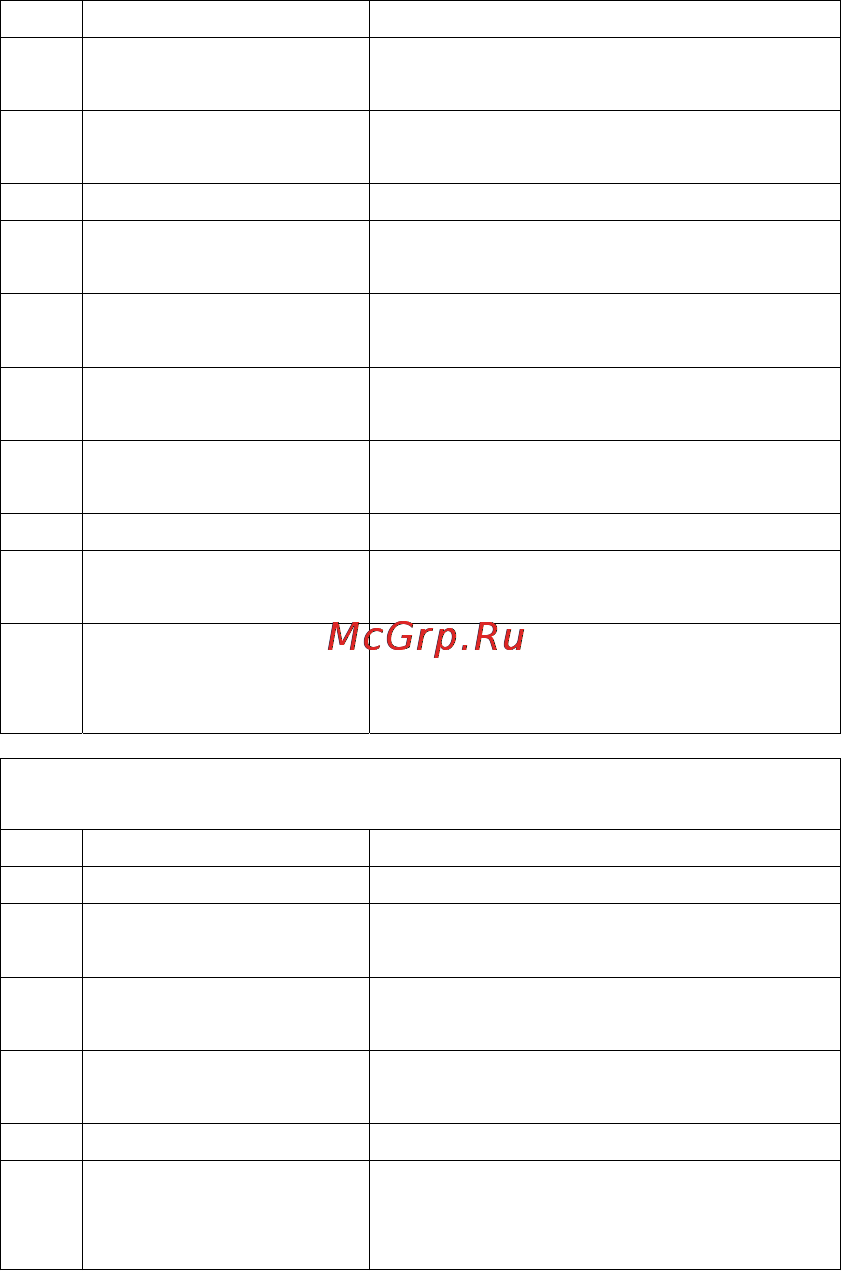 Func MGS-15 Инструкция по эксплуатации онлайн [16/20] 44809