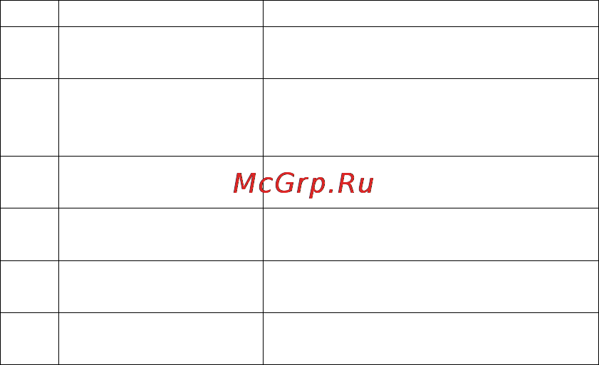 Func MGS-15 Инструкция по эксплуатации онлайн [19/20] 44809