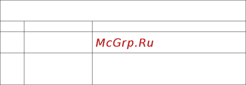 Func MGS-15 Инструкция по эксплуатации онлайн [6/20] 44809