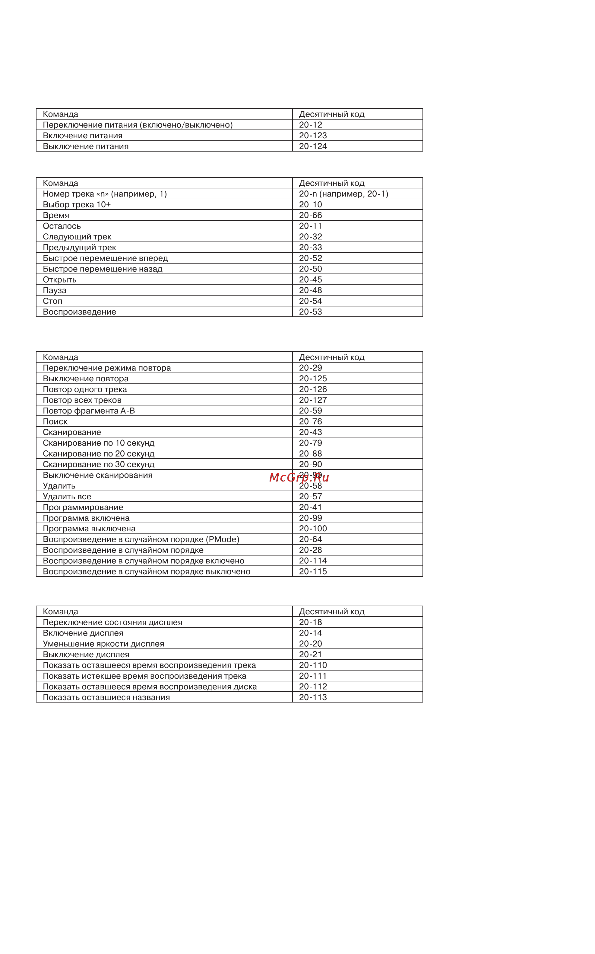 Arcam FMJ CD36 [9/10] Коды пульта дистанционного управления