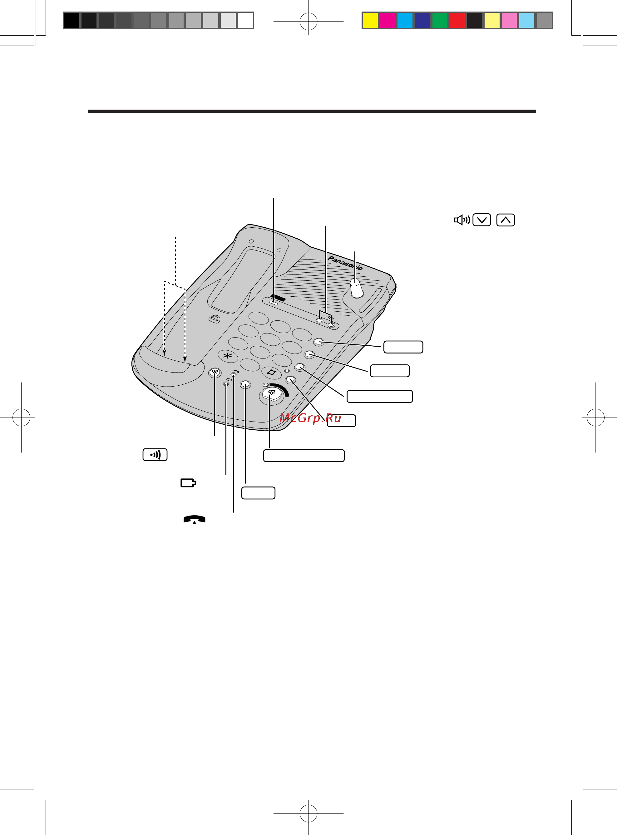 Panasonic KX-TCD953RUB [6/64] Расположение органов управления