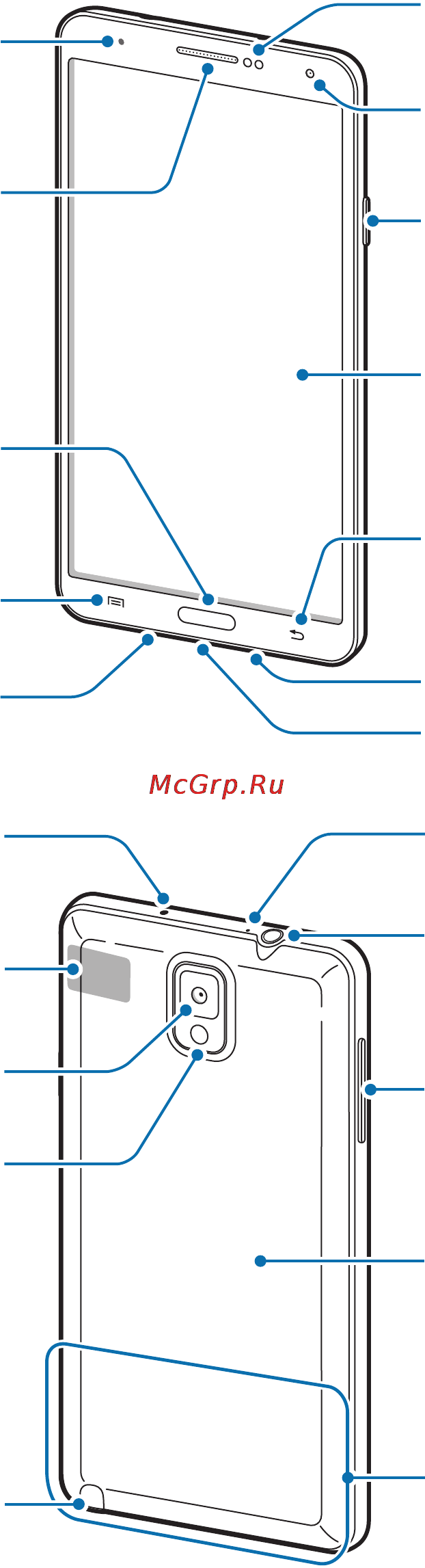 Samsung GALAXY Note 3  SM-N900 [8/178] Начало работы