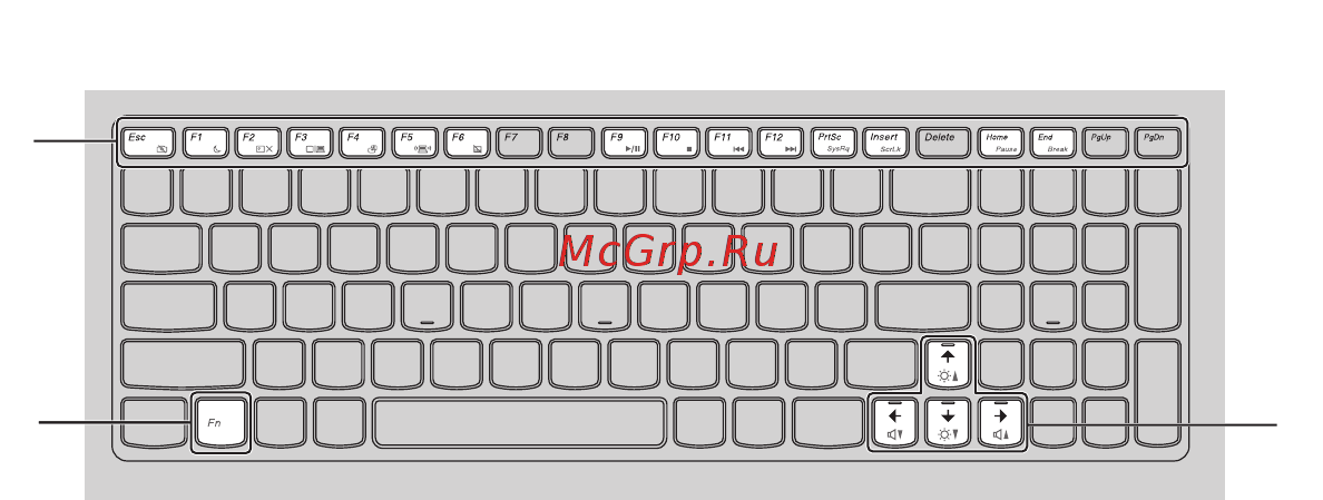 Lenovo Idea Pad G570A 59329791 [20/48] Сочетания функциональных клавиш
