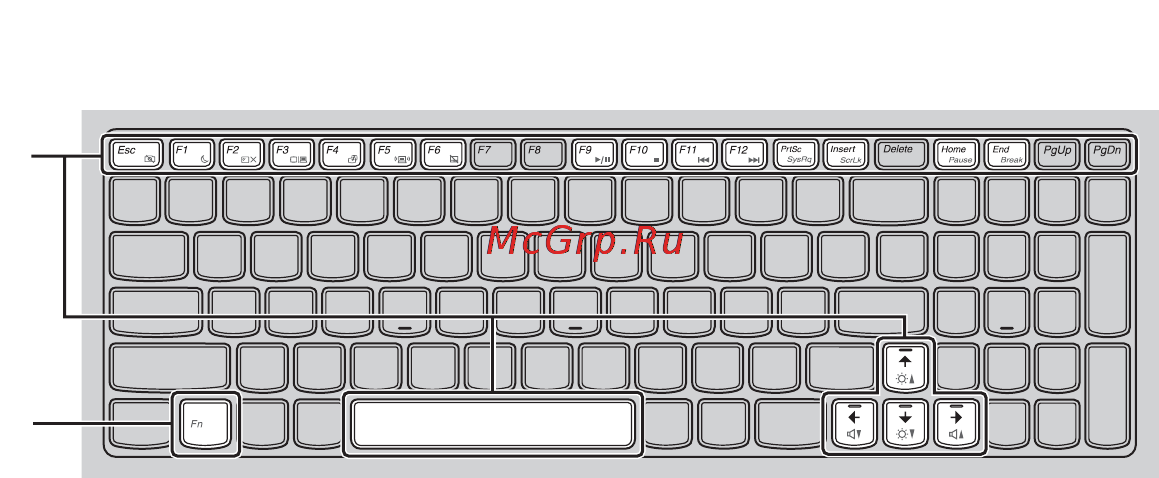 Lenovo IdeaPad Y570A1 [20/54] Сочетания функциональных клавиш