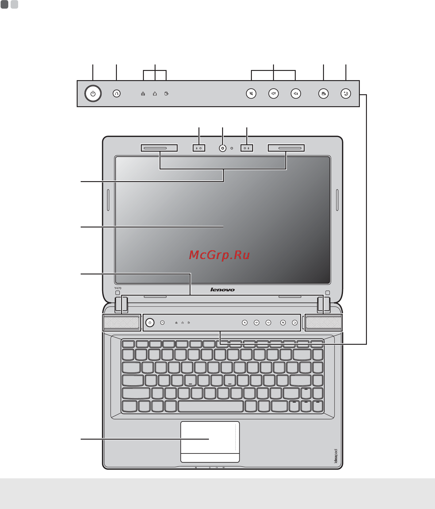 Lenovo IDEAPAD Y570 [5/54] Глава 1 общий обзор компьютера