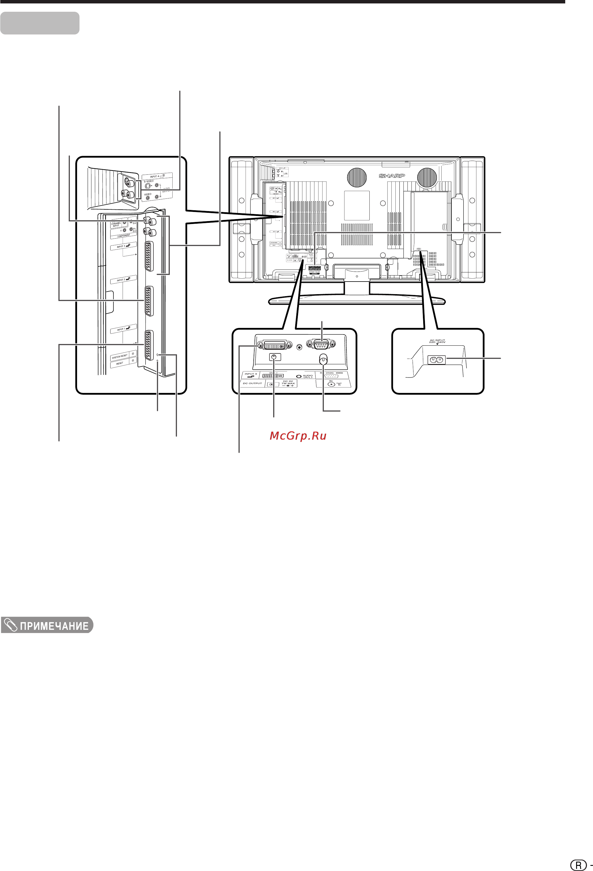 Sharp LC-32GA4E [15/62] Примечани