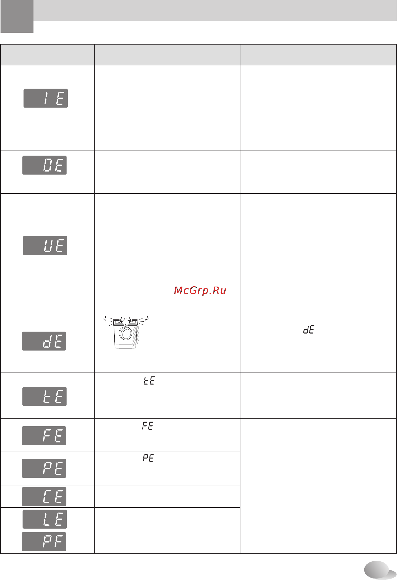 LG F1080ND [25/28] Странение неполадок