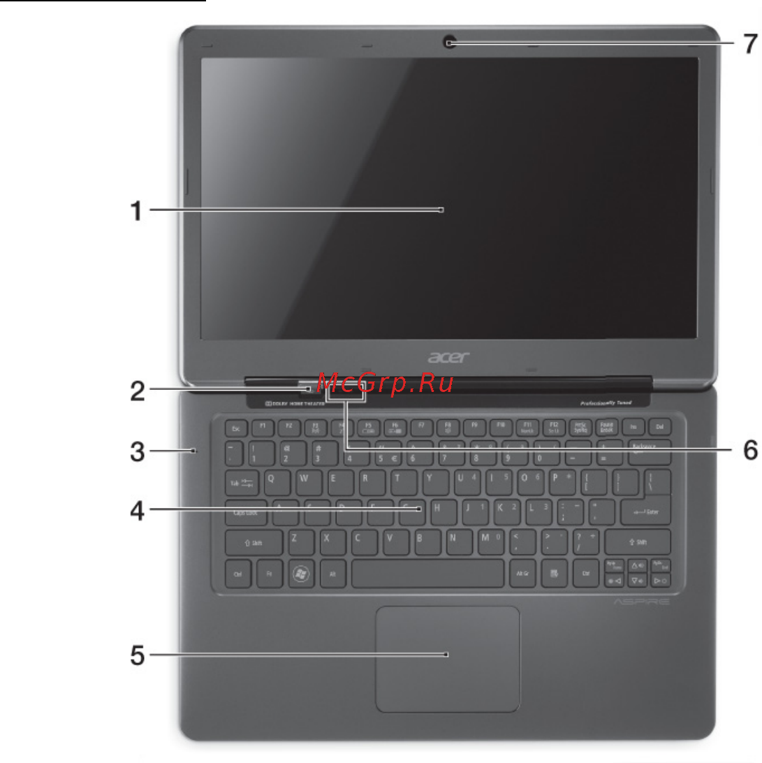 Acer S3-951-2464G34iss [24/97] Вид сверху