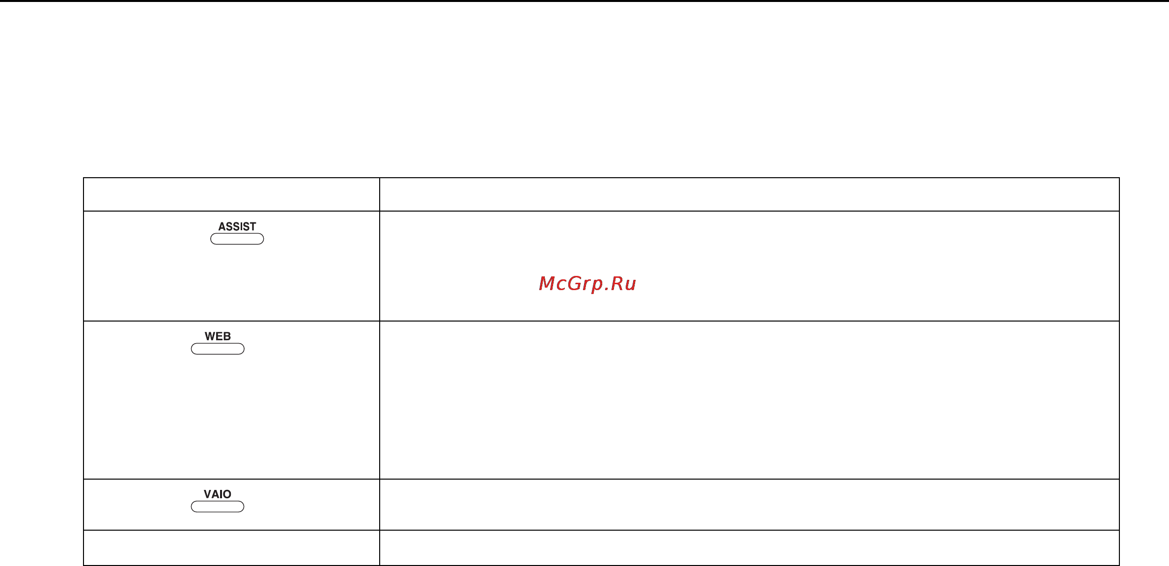 Sony VPC-Z21V9R/X [43/209] Использование клавиш специальных функций