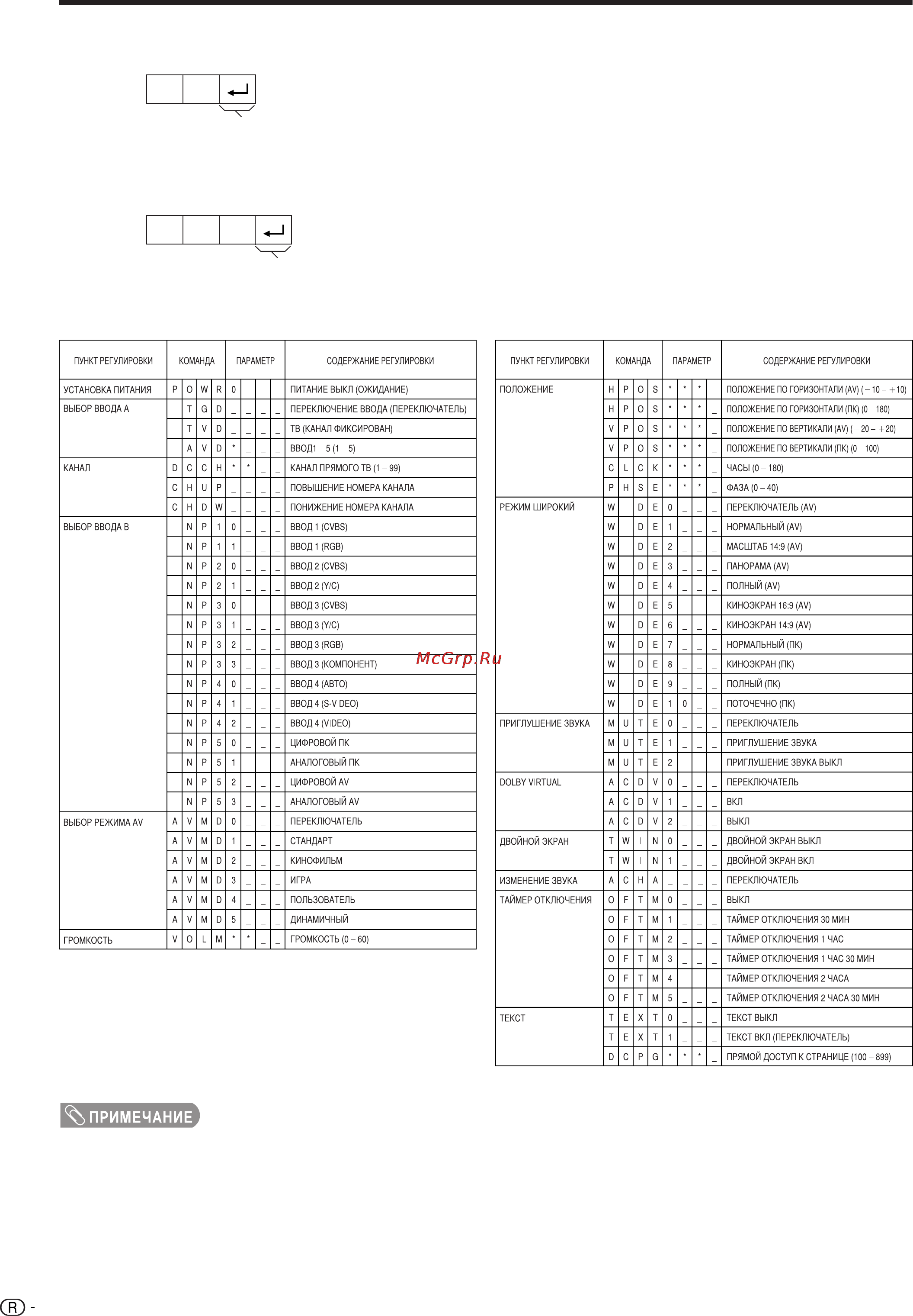 Sharp LC-32GA3E [56/61] Примечание