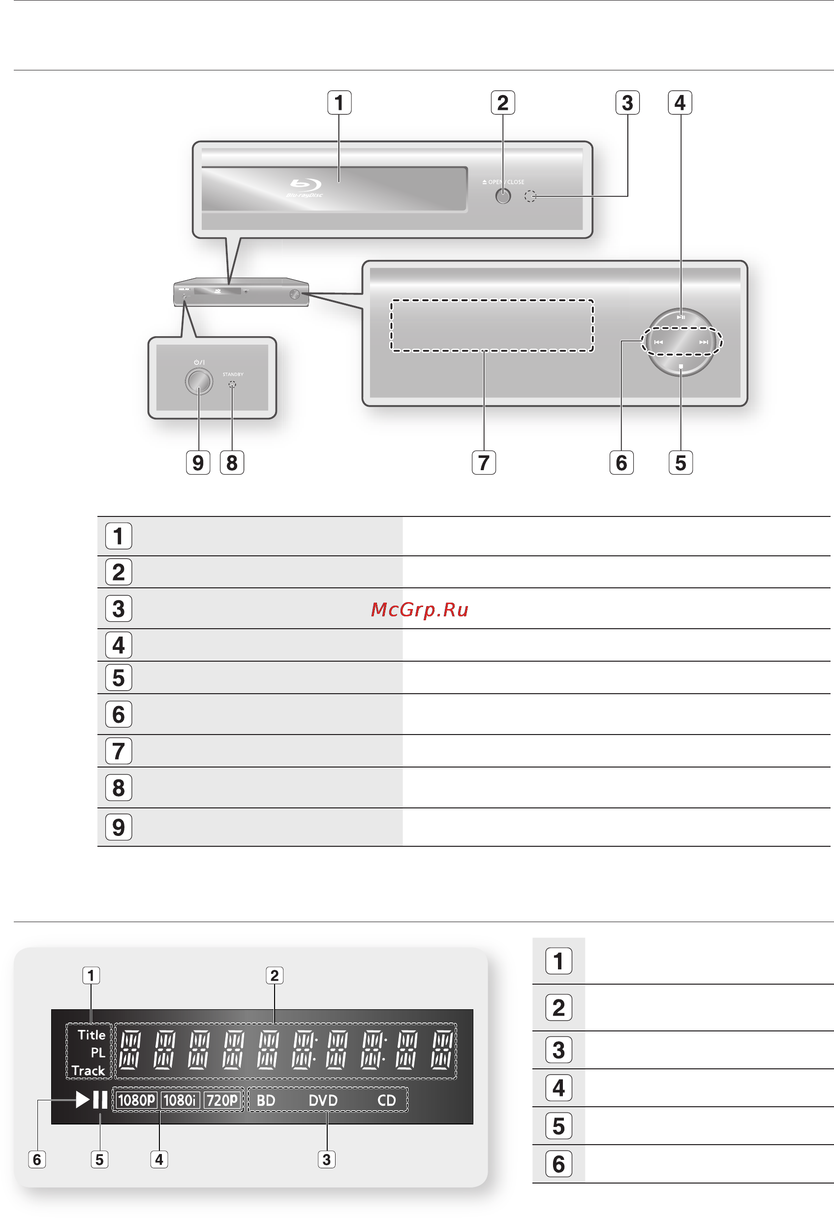 Samsung BD-P1400 [14/65] Описание