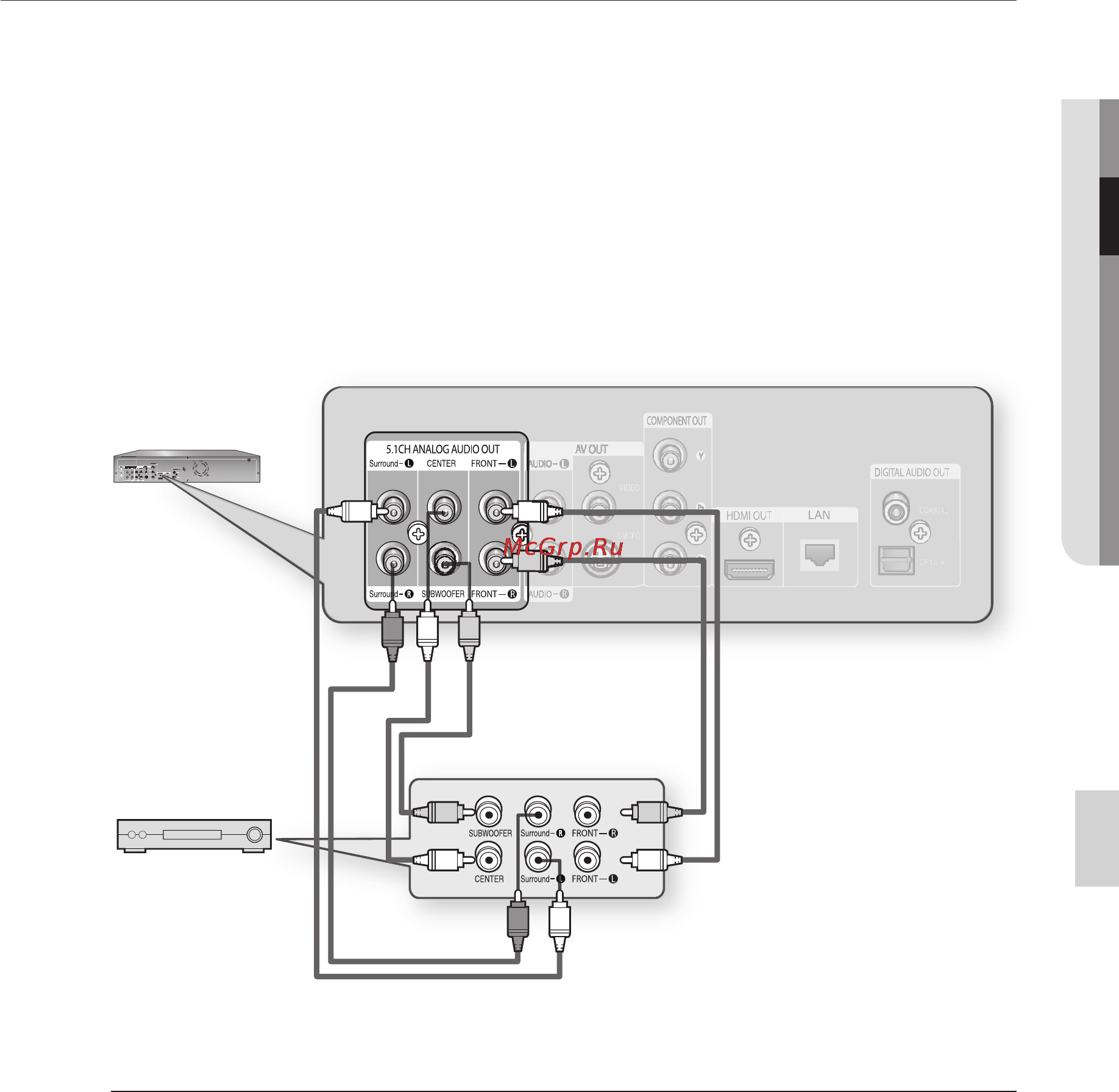 Samsung BD-P1400 [27/65] Подключение к аудиосистеме 5 канальный усилитель