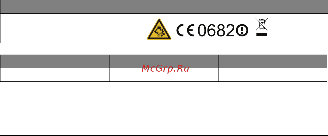 Acer Iconia Tab A101 8GB Blue [85/87] Сведения о сертификации sar