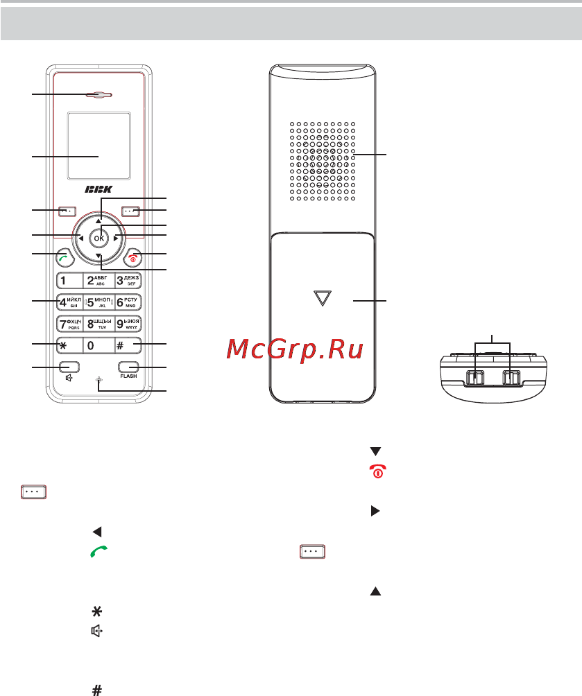 BBK BKD-159 RU [7/29] Расположение и функции органов управления