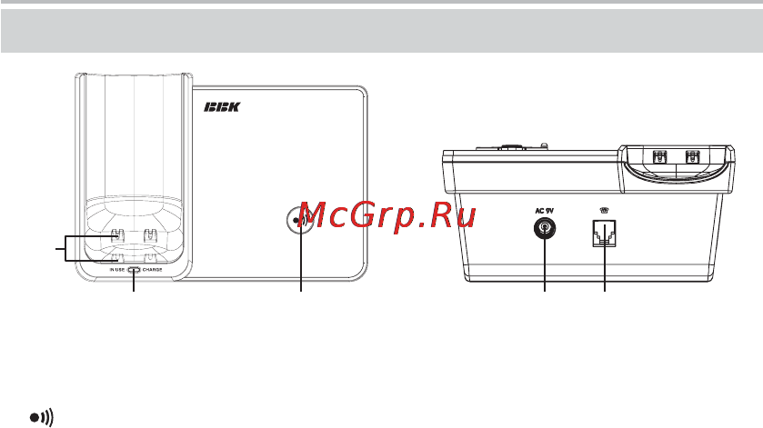 BBK BKD-159 RU [8/29] Расположение и функции органов управления