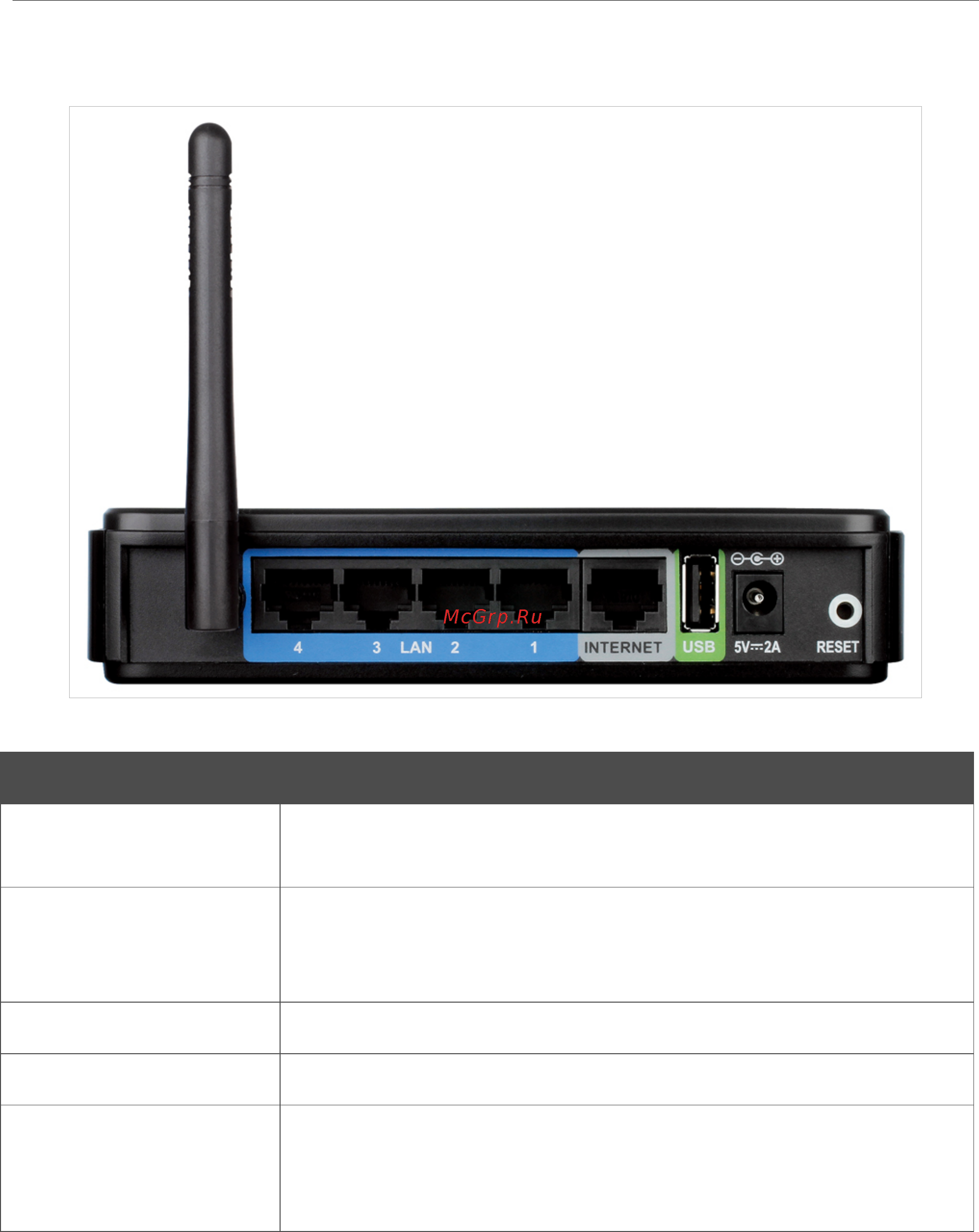 D-Link DIR-320/NRU/B1A [10/135] Задняя панель