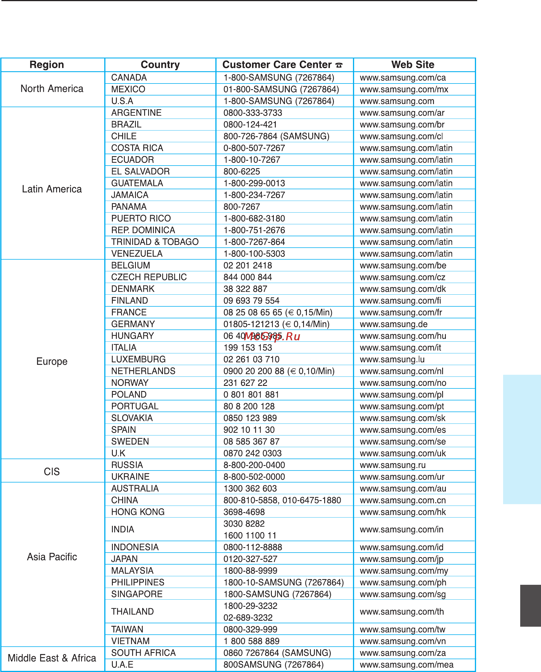 Samsung BD-P1000 [98/98] Справочная информация