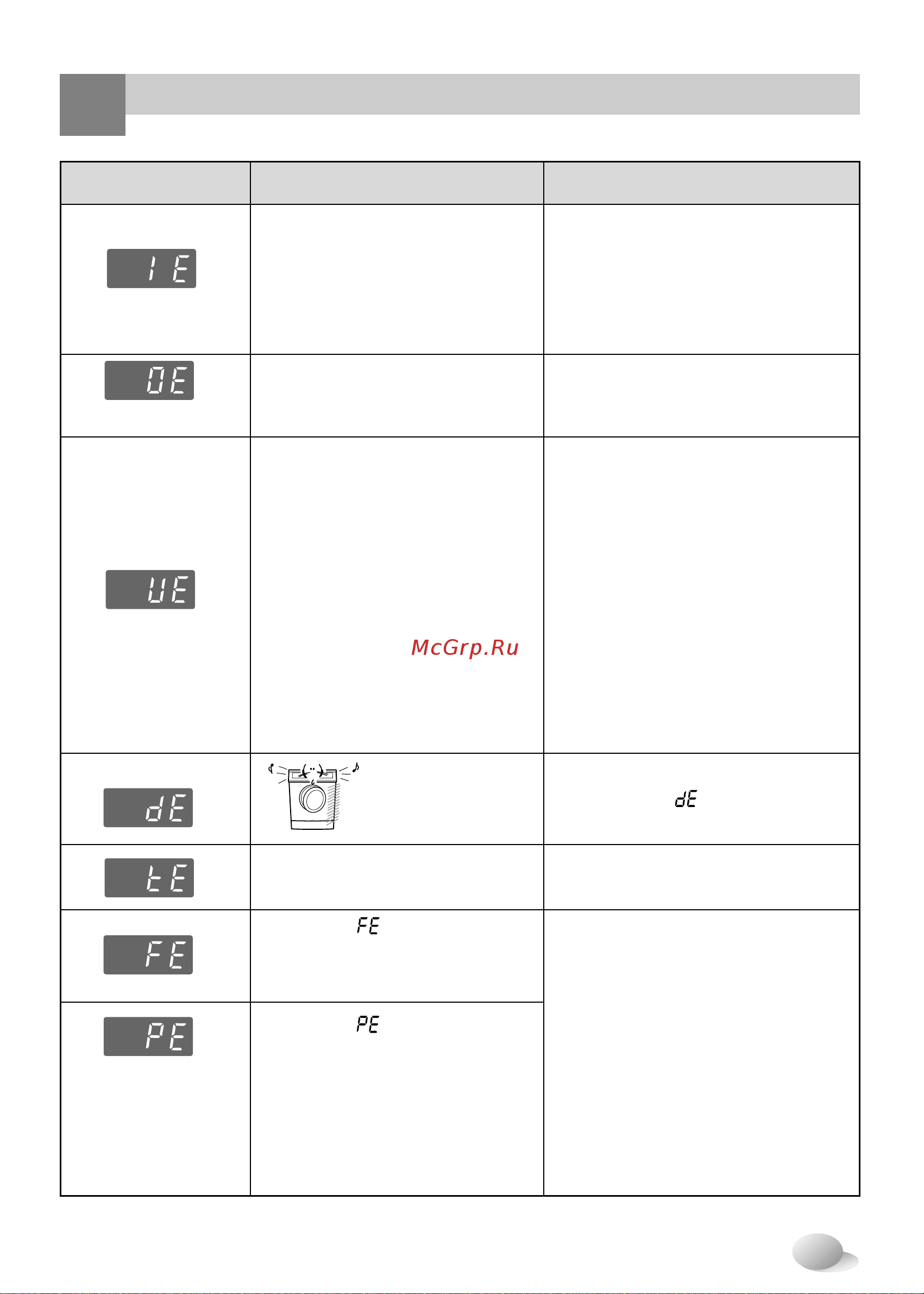 LG WD-1016(0…9)S [25/27] Странение неполадок