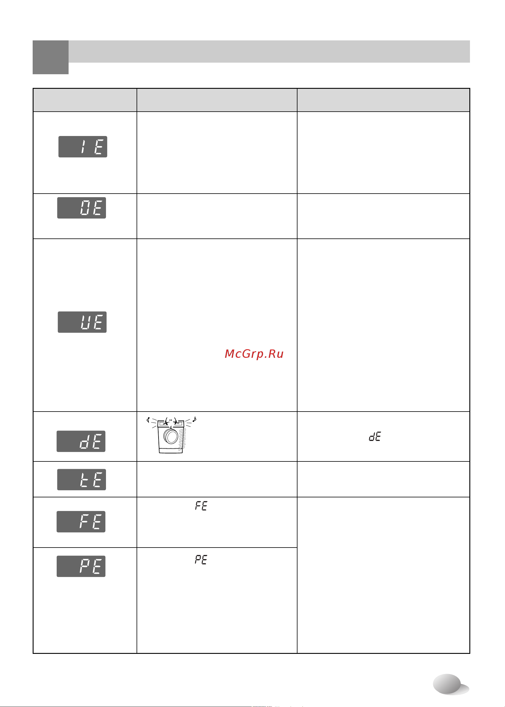 LG WD-10150S [25/27] Странение неполадок