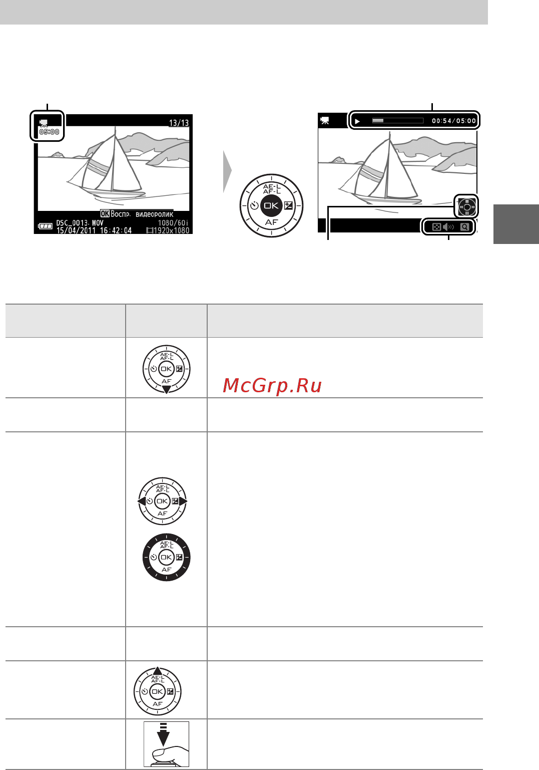 Nikon 1 V1+10-30 VR Black [41/90] Видеоролики отмечаются символом 1 при полнокадровом просмотре 0 14 нажмите j чтобы начать просмотр