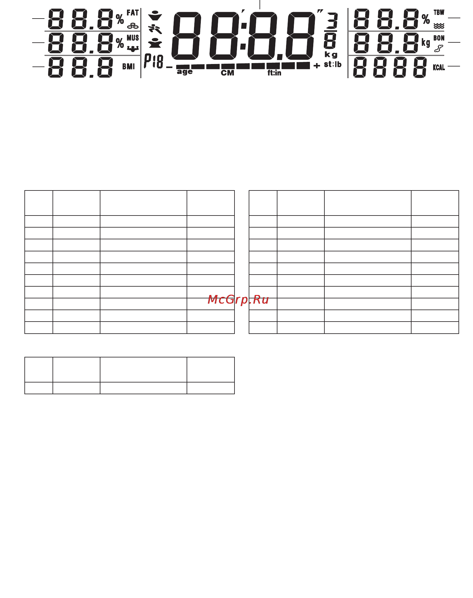 Beurer BG 51 XXL [12/60] Evaluation of results