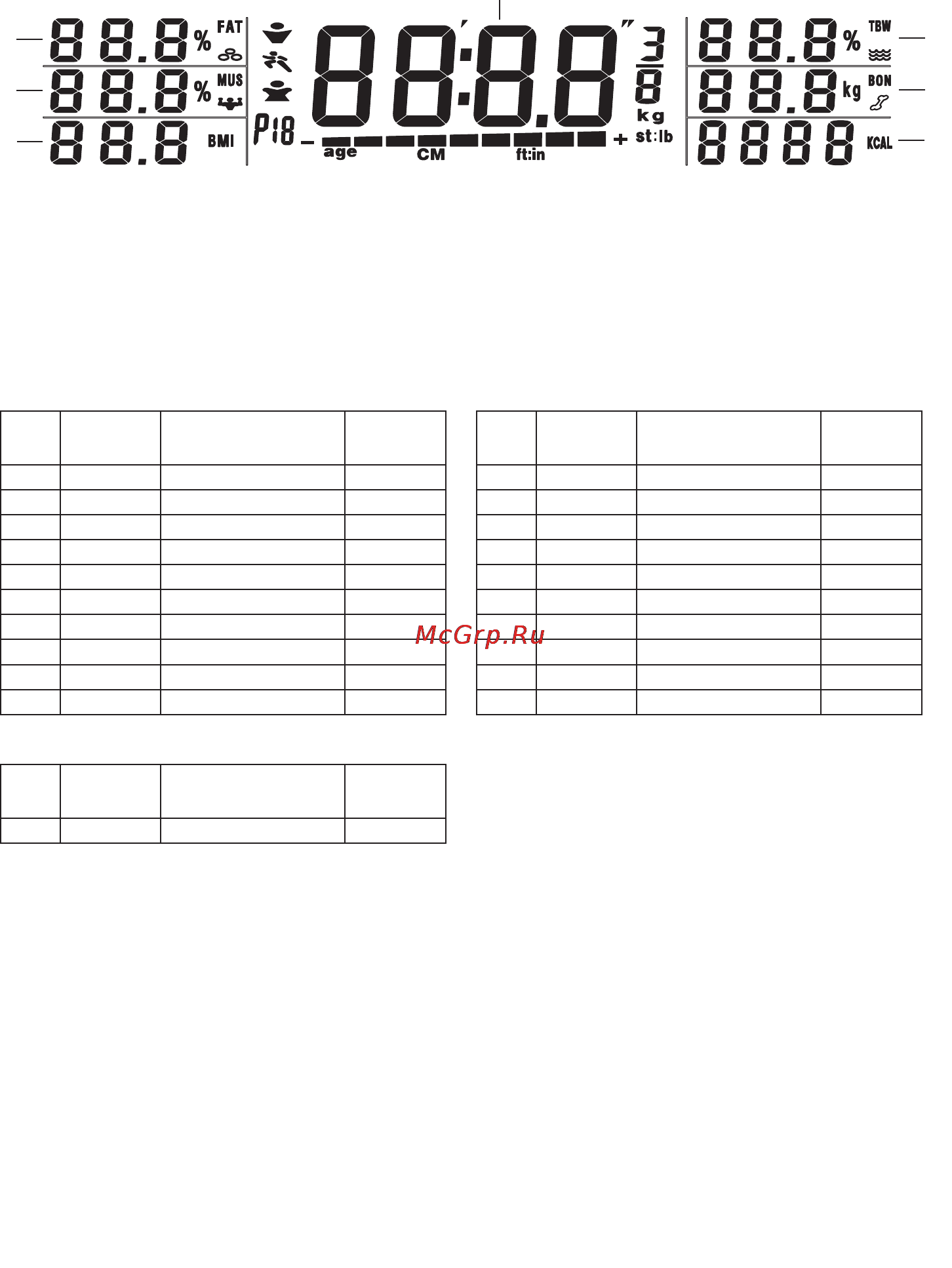 Beurer BG 51 XXL [26/60] Evaluar los resultados