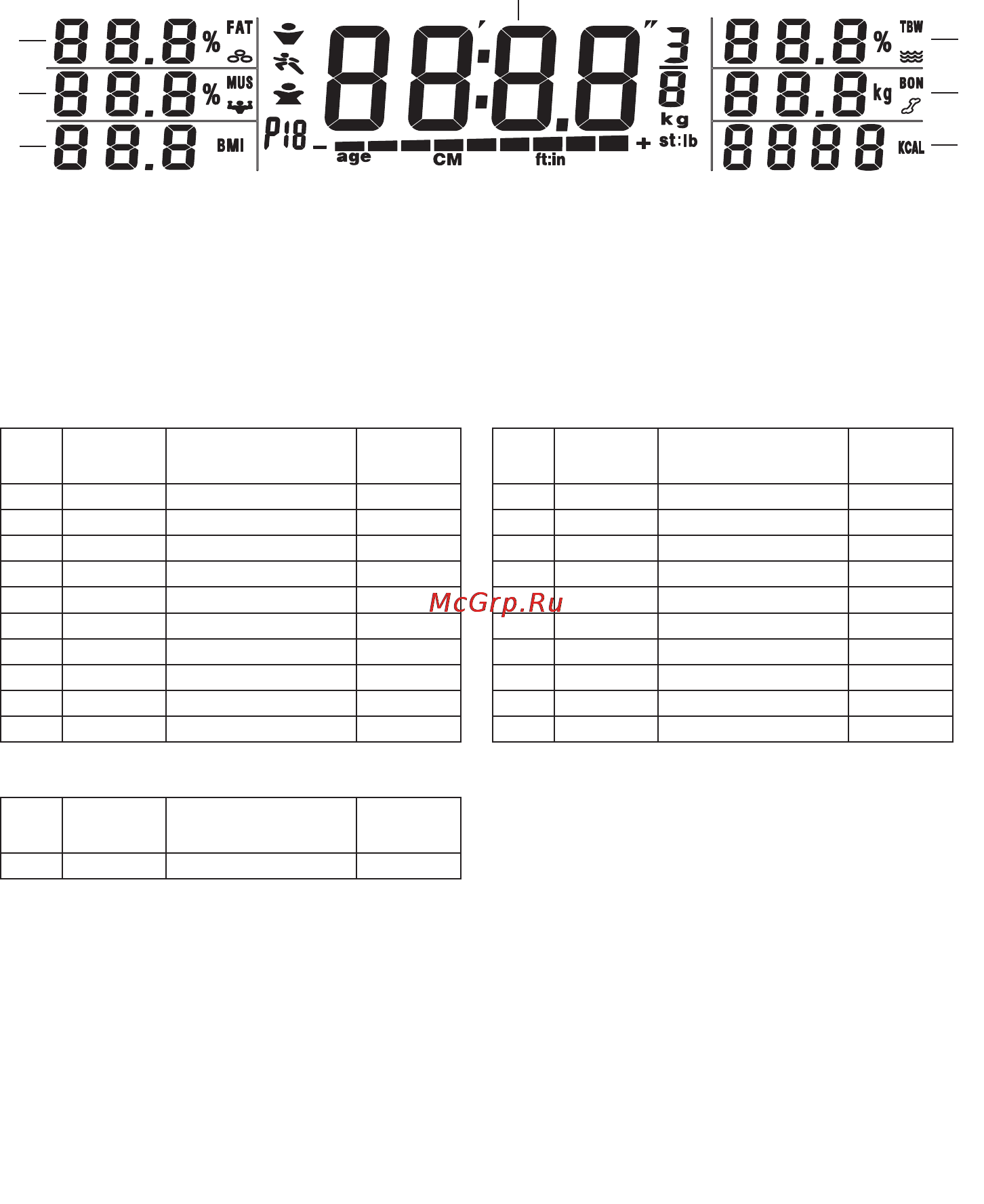 Beurer BG 51 XXL [5/60] Ergebnisse bewerten