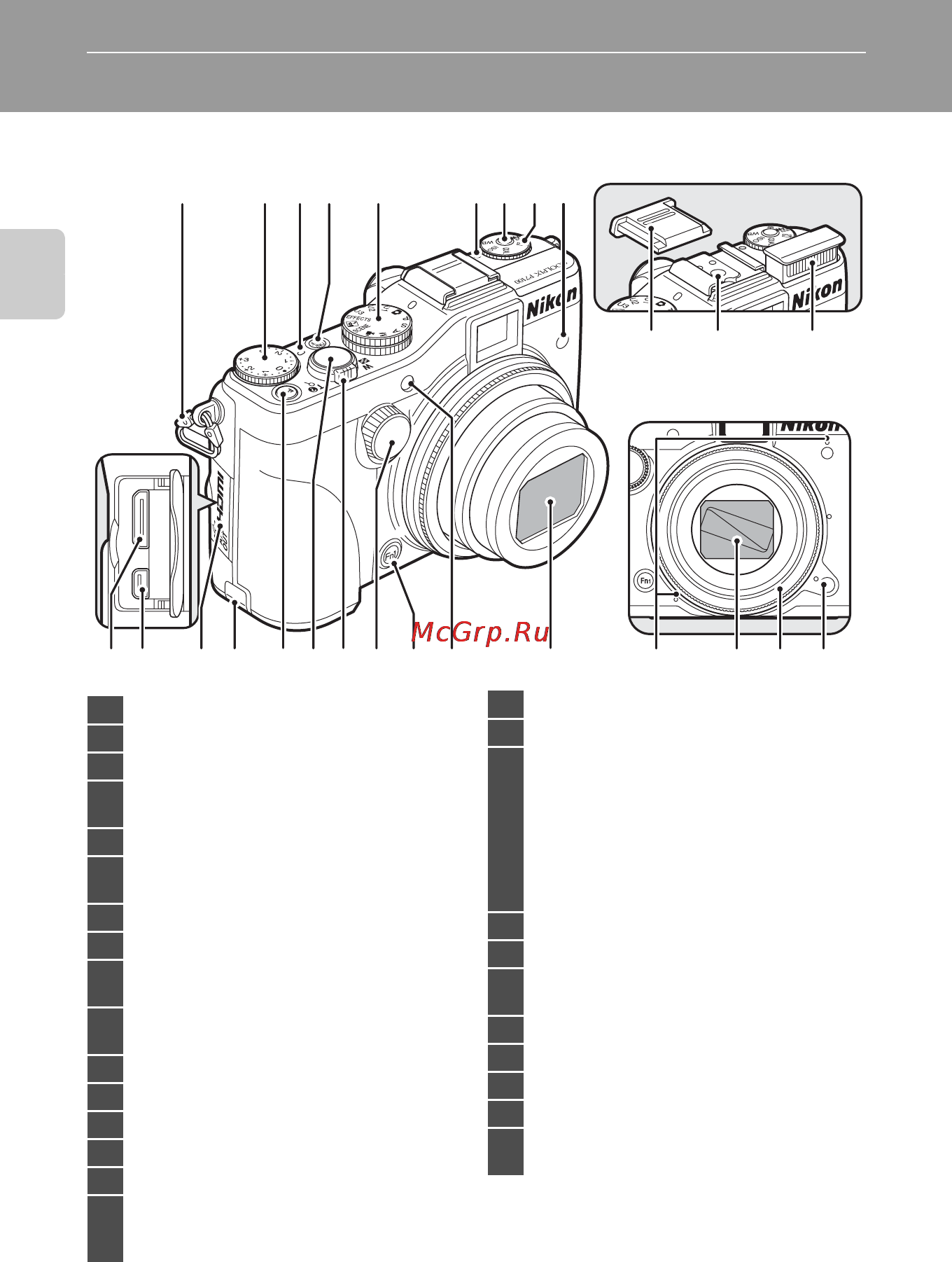 Nikon Coolpix P7100 Black [20/148] Компоненты фотокамеры