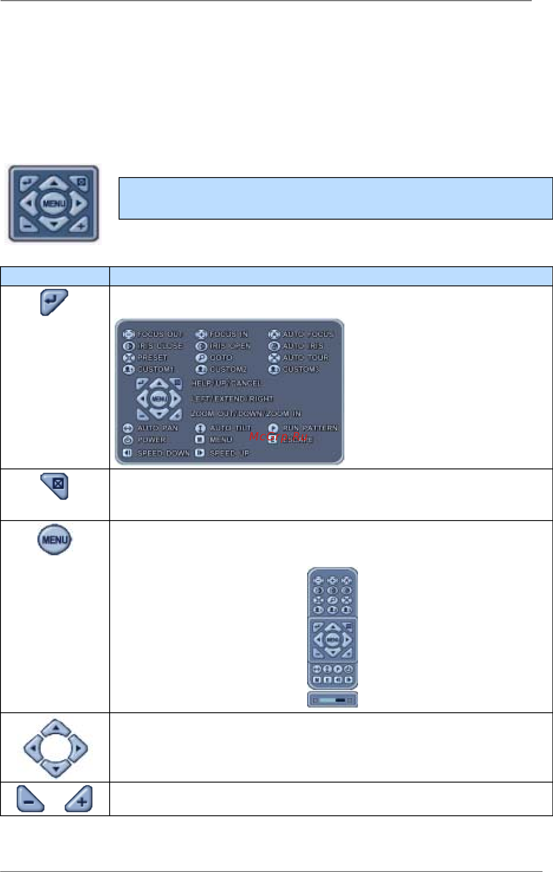 Pinetron PDR-SC2000 [49/96] Vi управление поворотной камерой