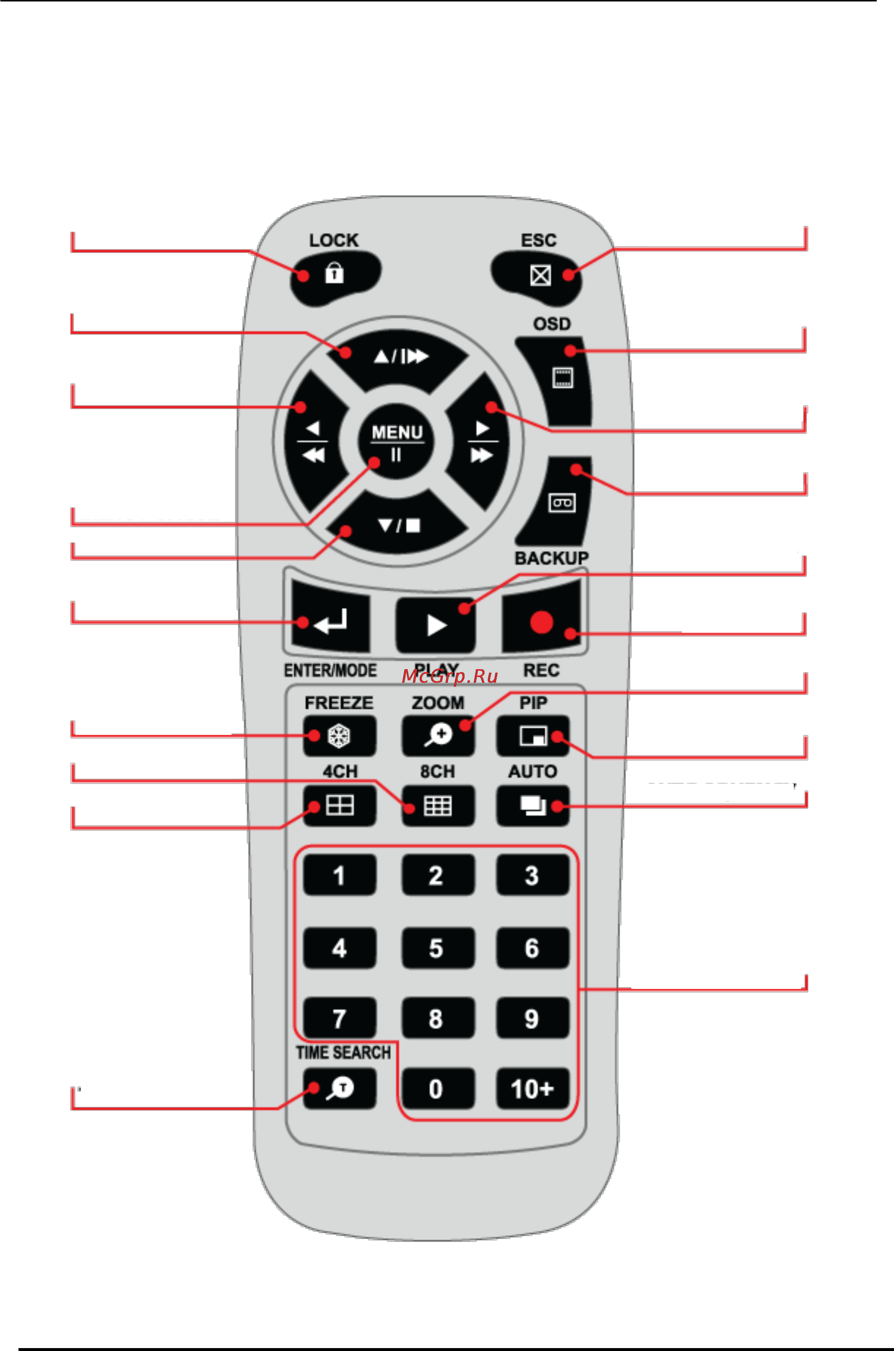 Pinetron PDR-XM2000 [11/49] Пульт дистанционного управления