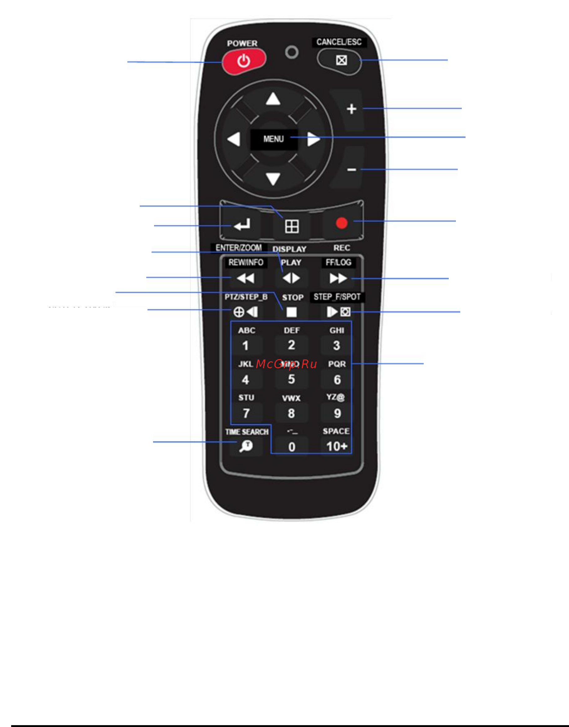 Pinetron PDR-XM3100 [13/68] Пульт дистанционного управления