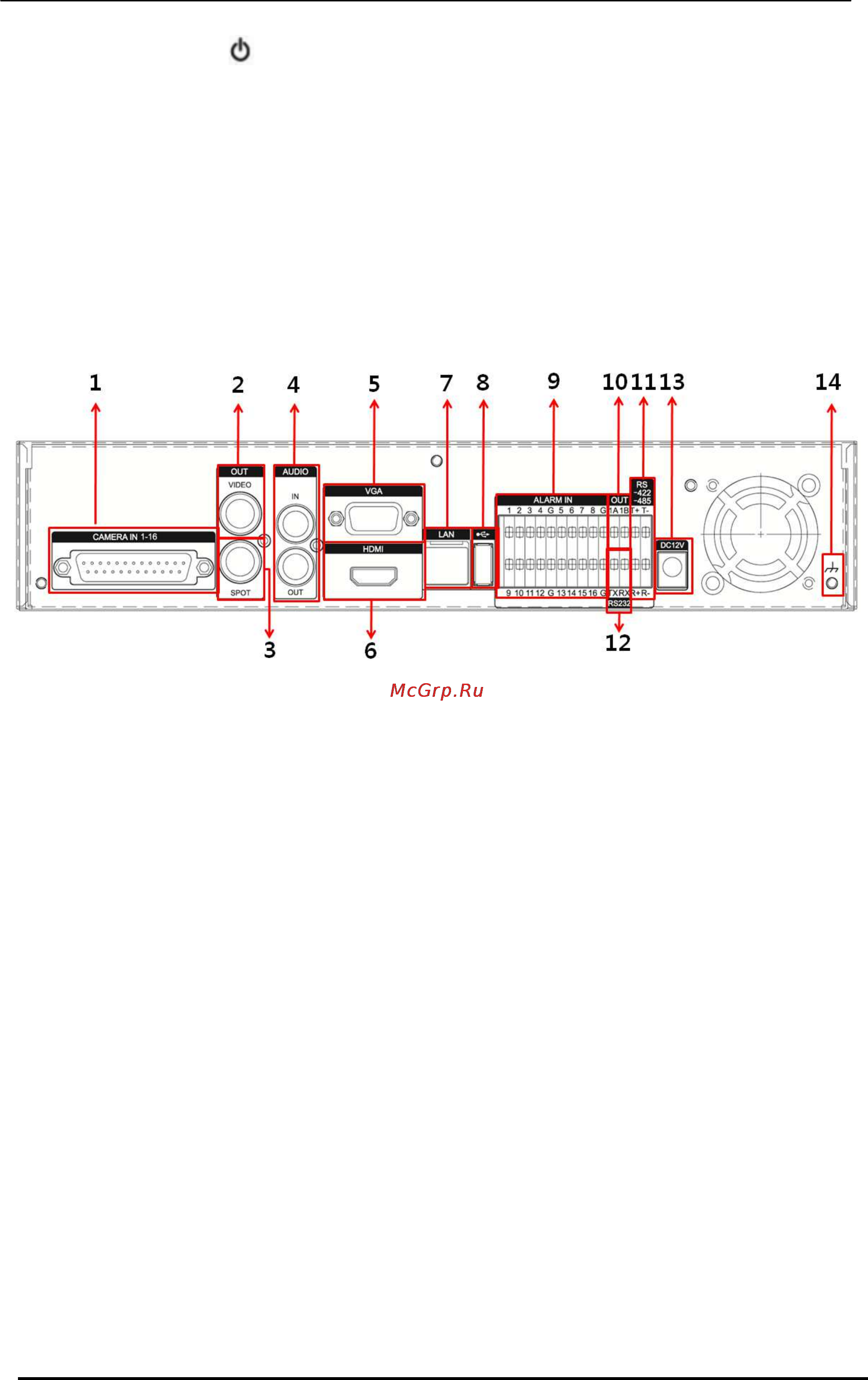 Pinetron PDR-XM3116 Plus [12/86] Расположение разъёмов на задней панели