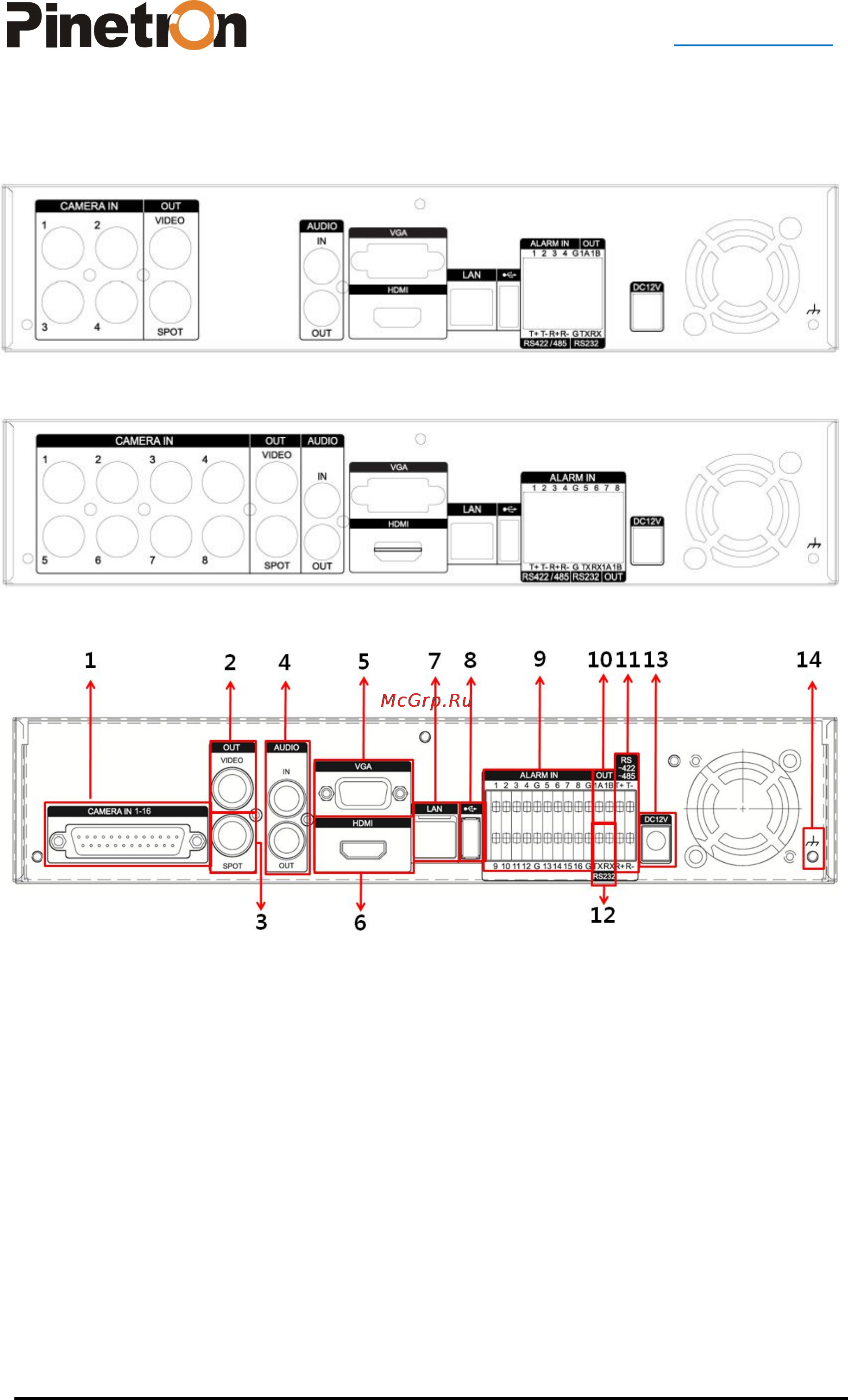 Pinetron PDR-XM4000 [14/89] Расположение разъёмов на задней панели